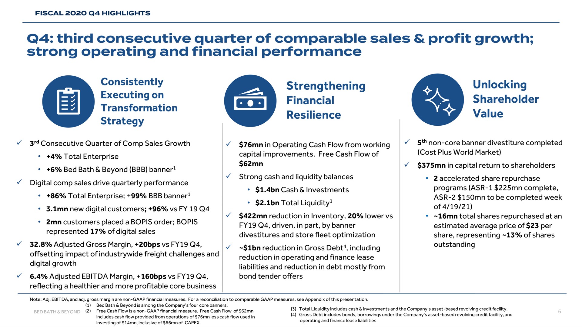 consistently executing on transformation strategy strengthening financial resilience unlocking shareholder value third consecutive quarter of comparable sales profit growth strong operating and performance | Bed Bath & Beyond