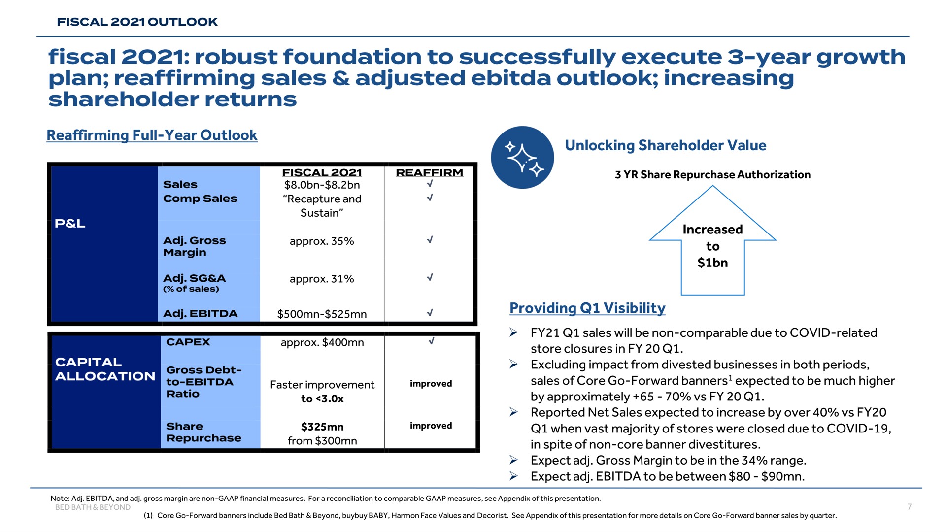 reaffirming full year outlook unlocking shareholder value providing visibility fiscal robust foundation to successfully execute year growth plan sales adjusted increasing returns | Bed Bath & Beyond
