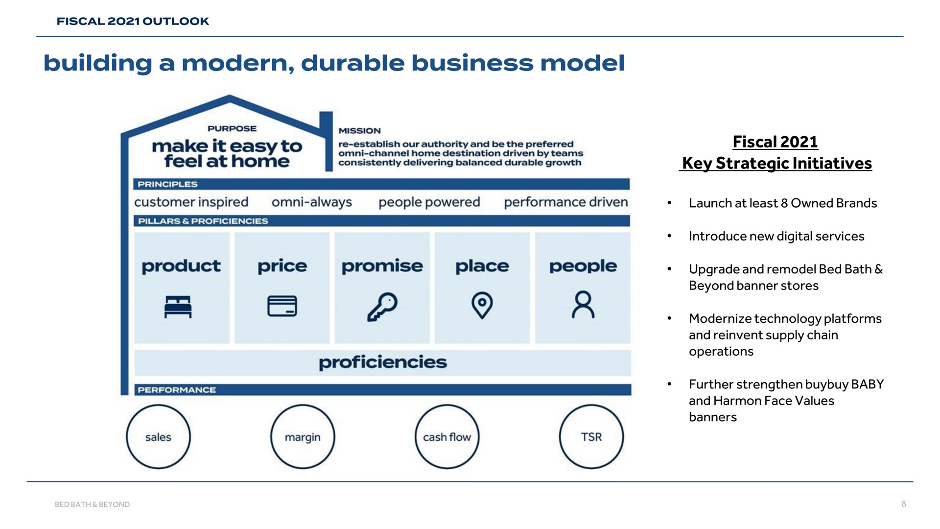 fiscal key strategic initiatives building a modern durable business model a a | Bed Bath & Beyond