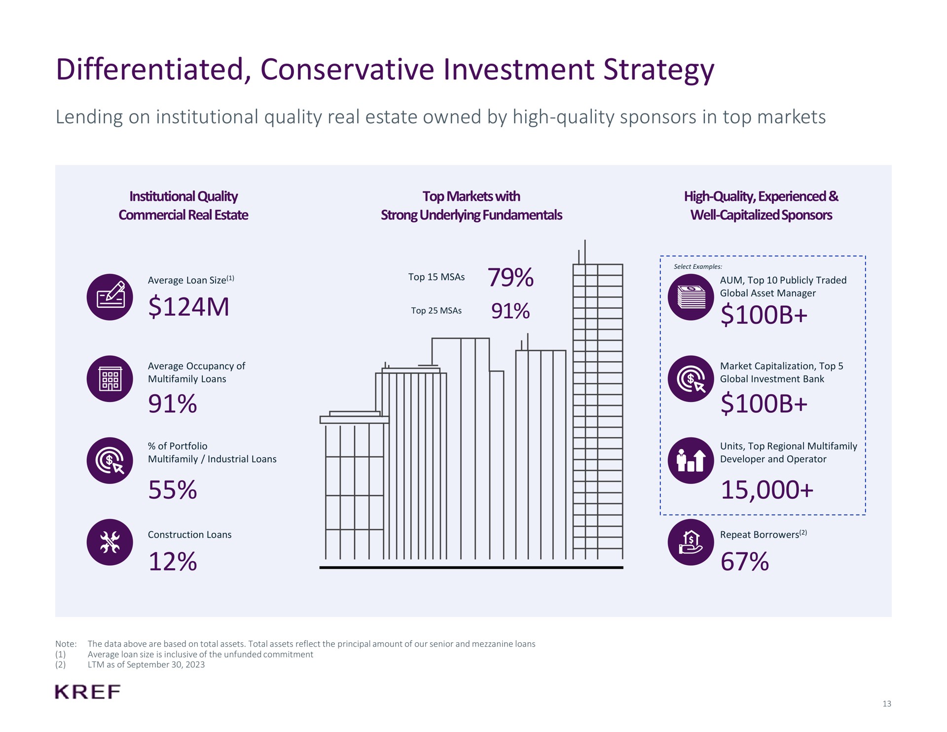 differentiated conservative investment strategy lending on institutional quality real estate owned by high quality sponsors in top markets | KKR Real Estate Finance Trust