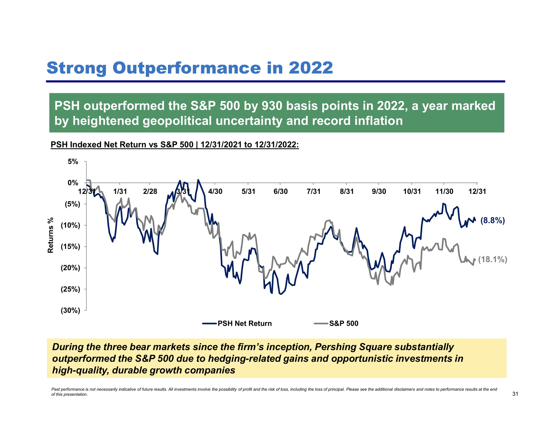 strong in outperformed the by basis points in a year marked by heightened geopolitical uncertainty and record inflation | Pershing Square