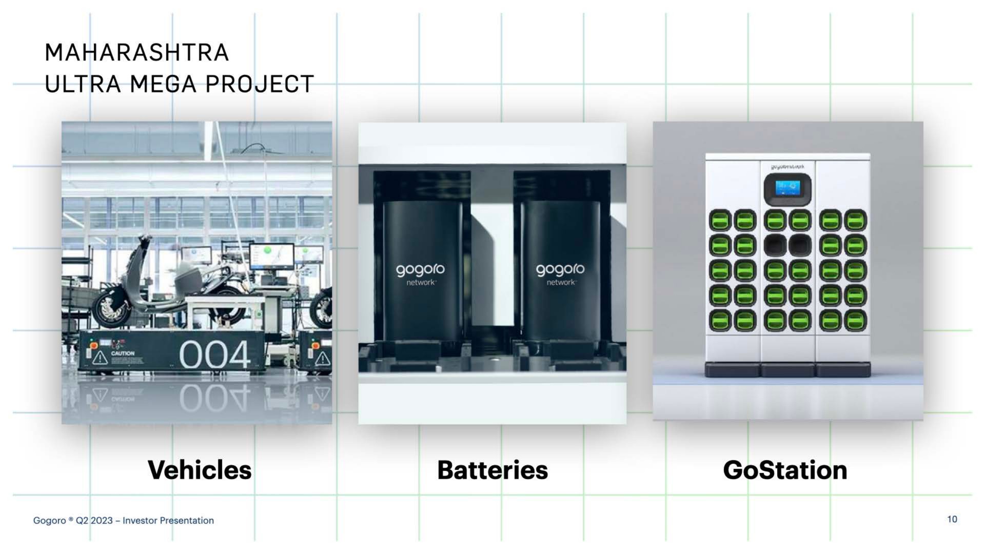 ultra project vehicles batteries | Gogoro