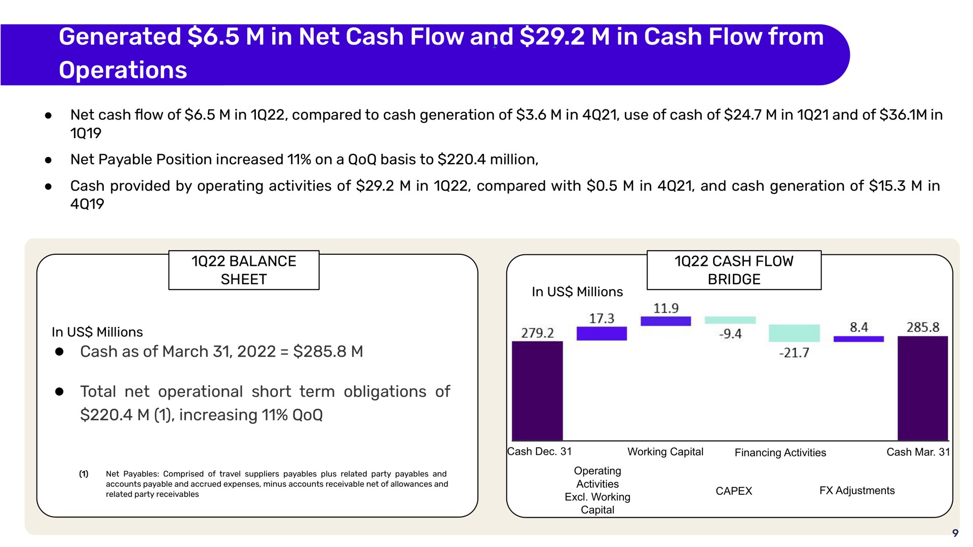 generated in net cash flow and in cash flow from operations | Despegar