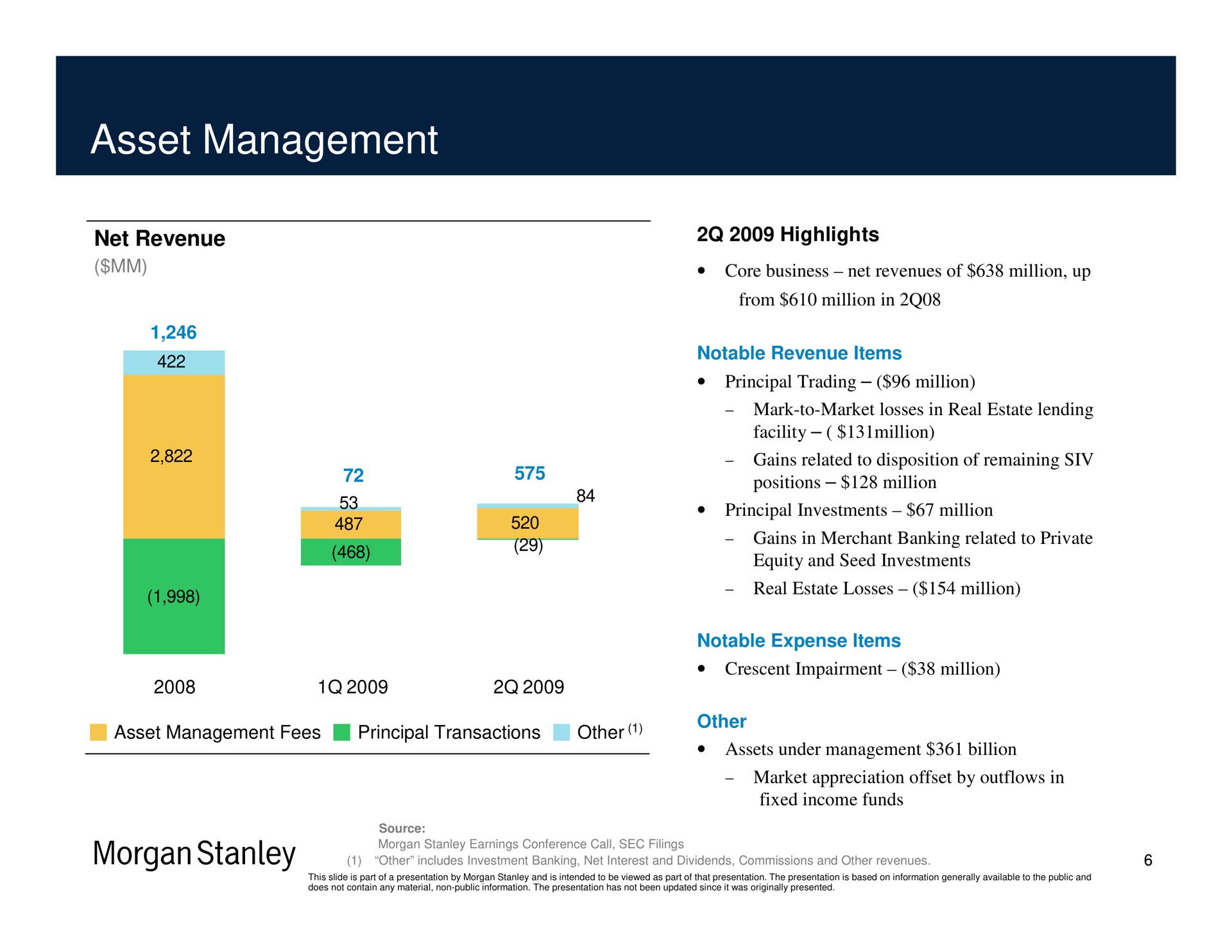 asset management | Morgan Stanley