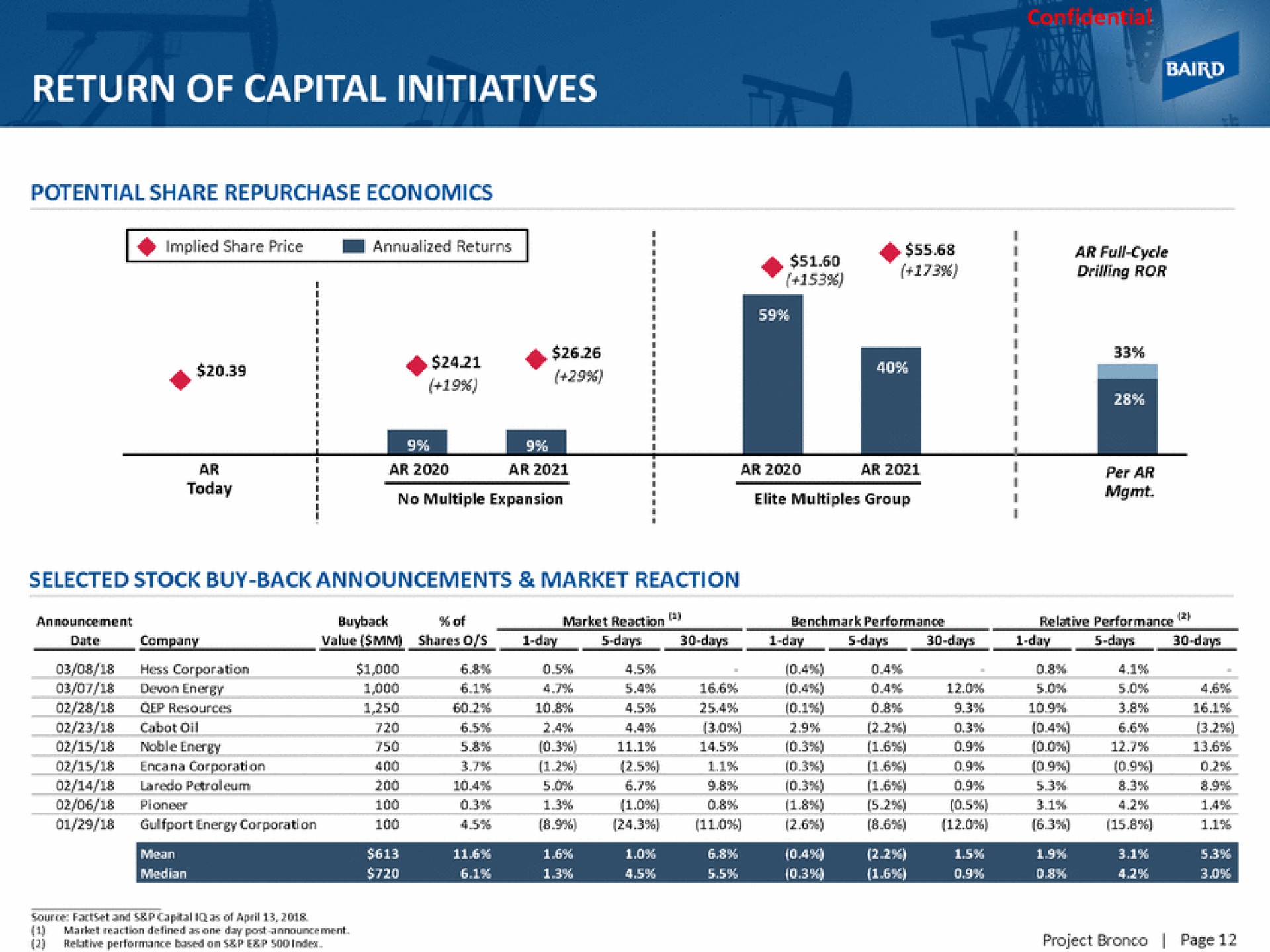 return of capital initiatives | Baird
