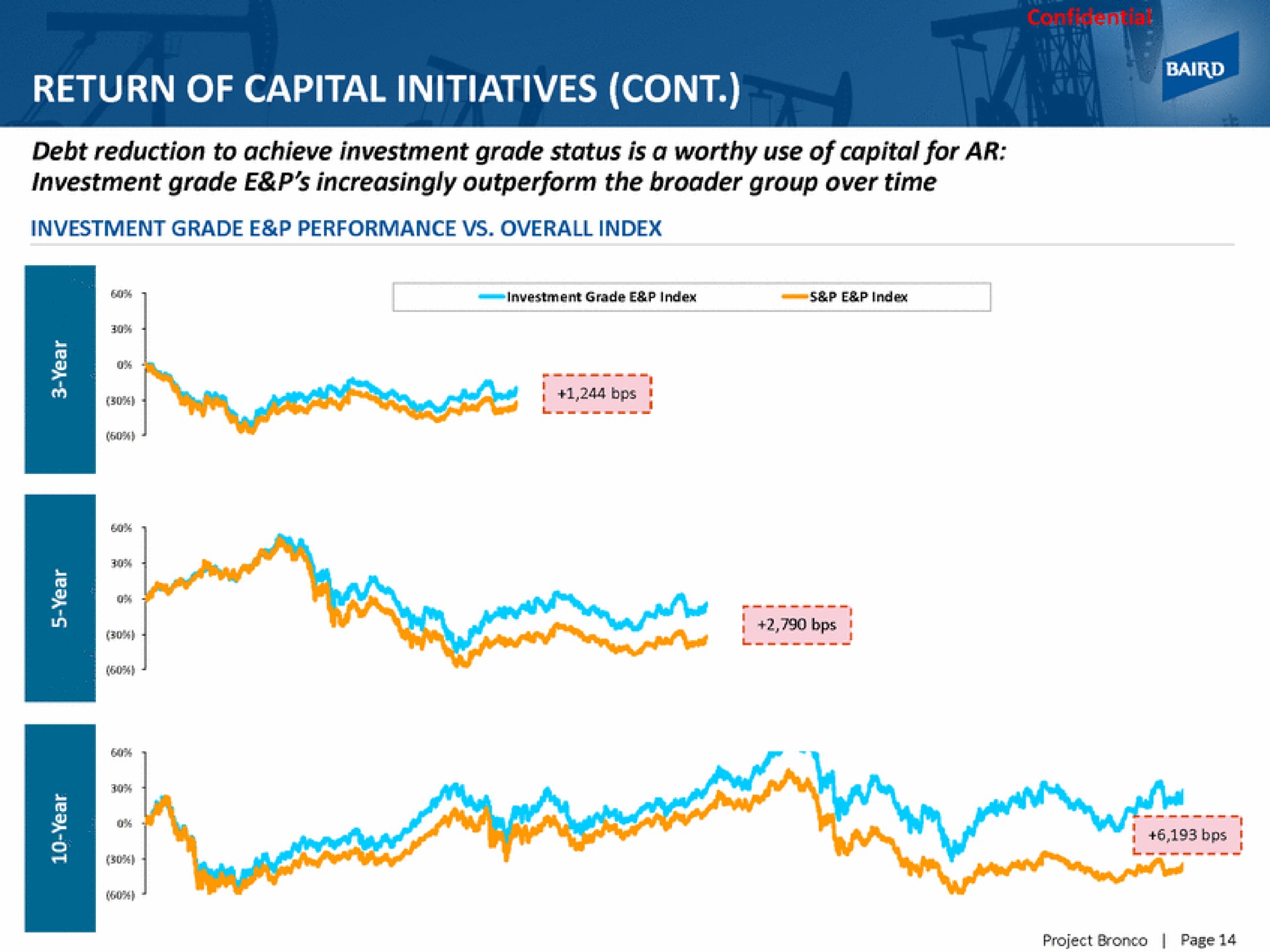 return of capital initiatives | Baird