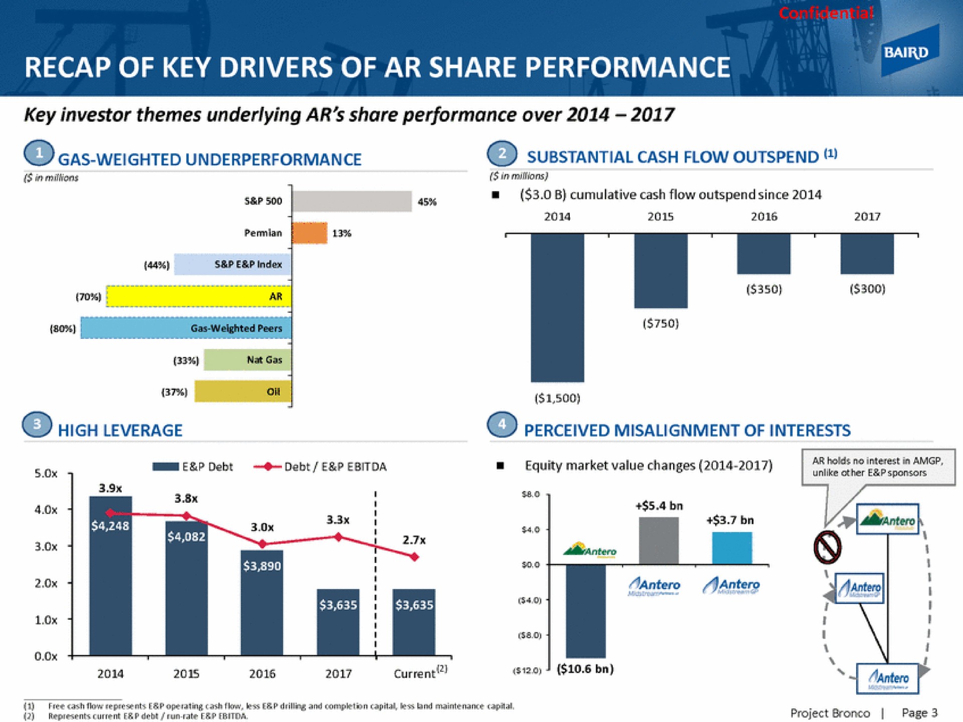 recap of key drivers of share performance | Baird