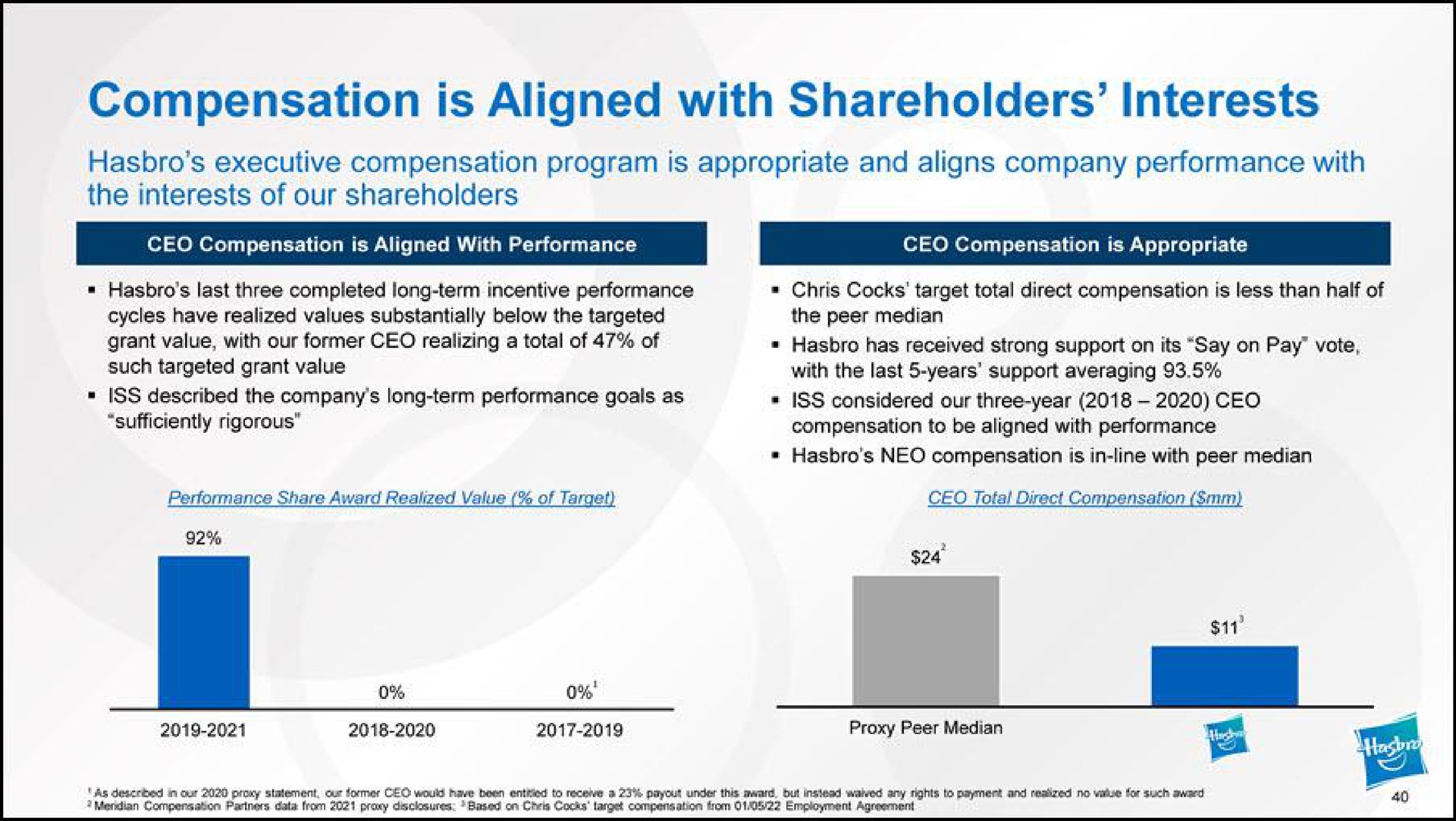 compensation is aligned with shareholders interests executive compensation program is appropriate and aligns company performance with the interests of our shareholders | Hasbro