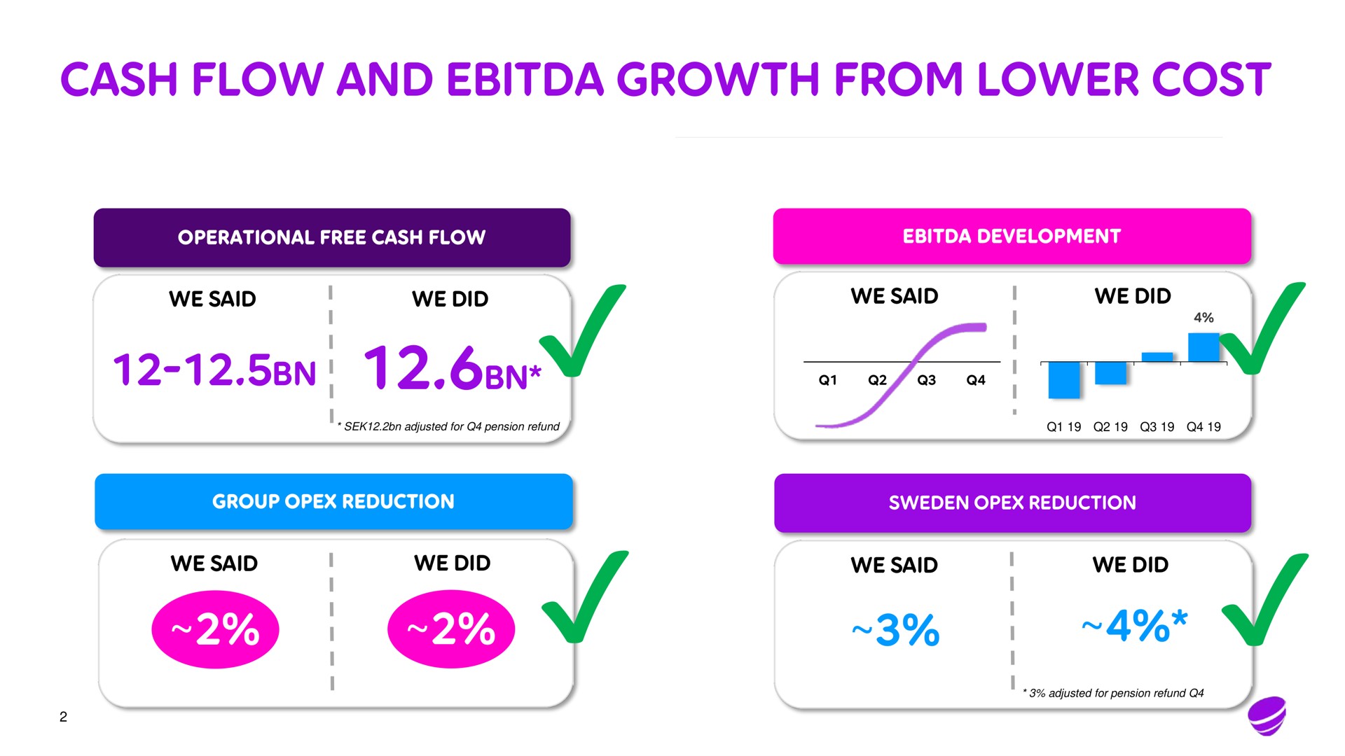 cash flow and growth from lower cost | Telia Company
