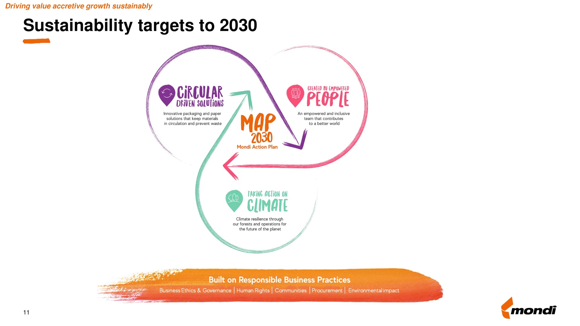 targets to climate | Mondi