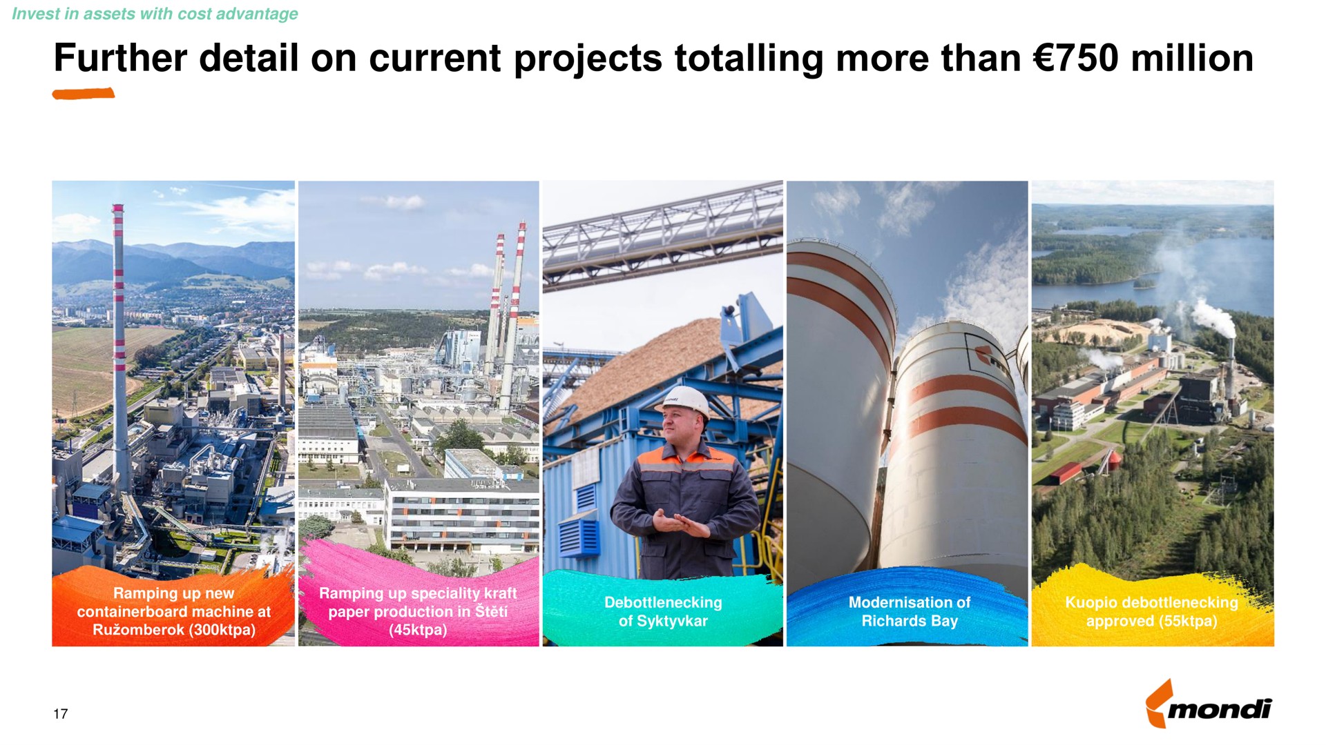 further detail on current projects totalling more than million | Mondi