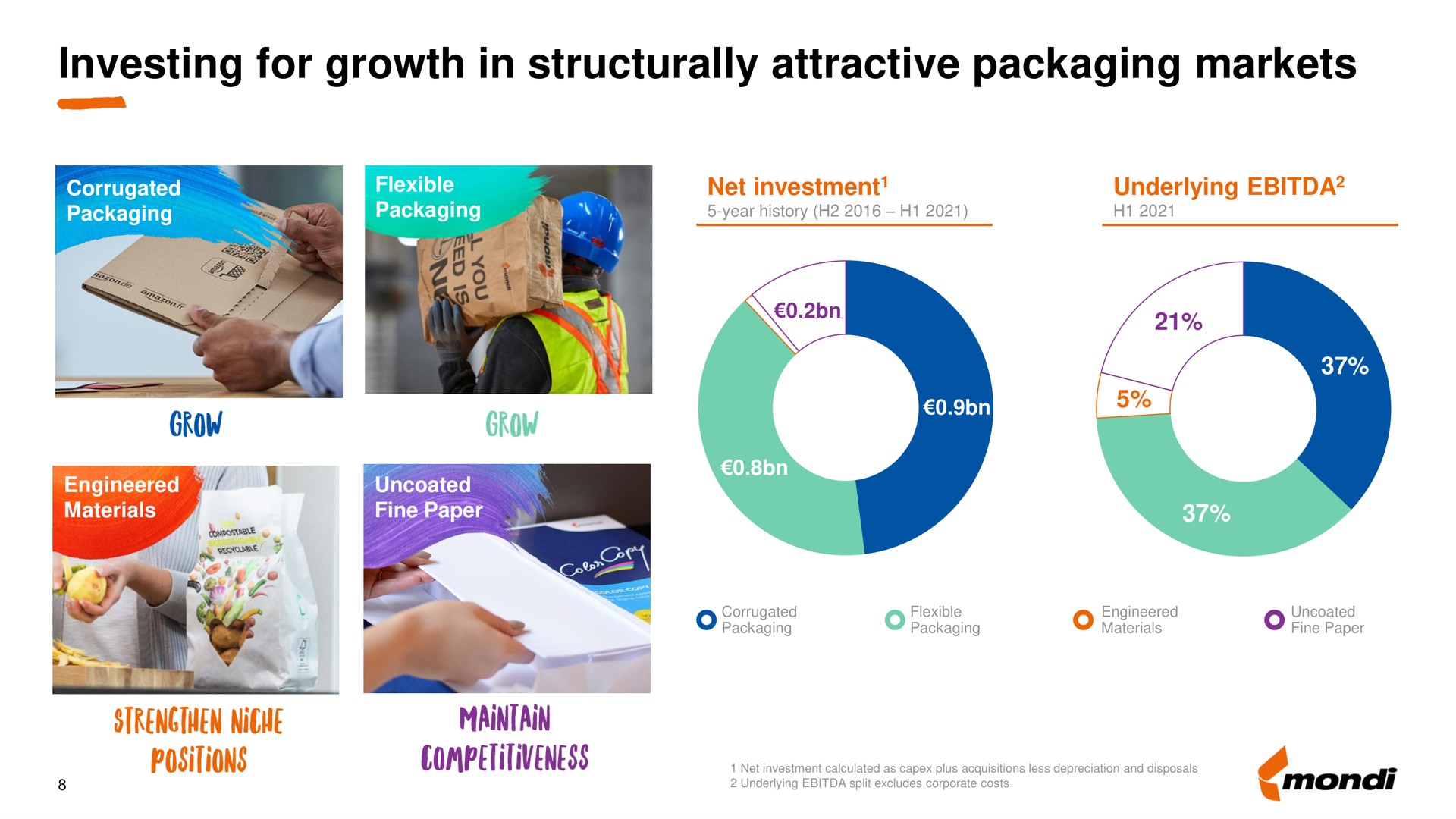 investing for growth in structurally attractive packaging markets strengthen niche positions maintain competitiveness | Mondi