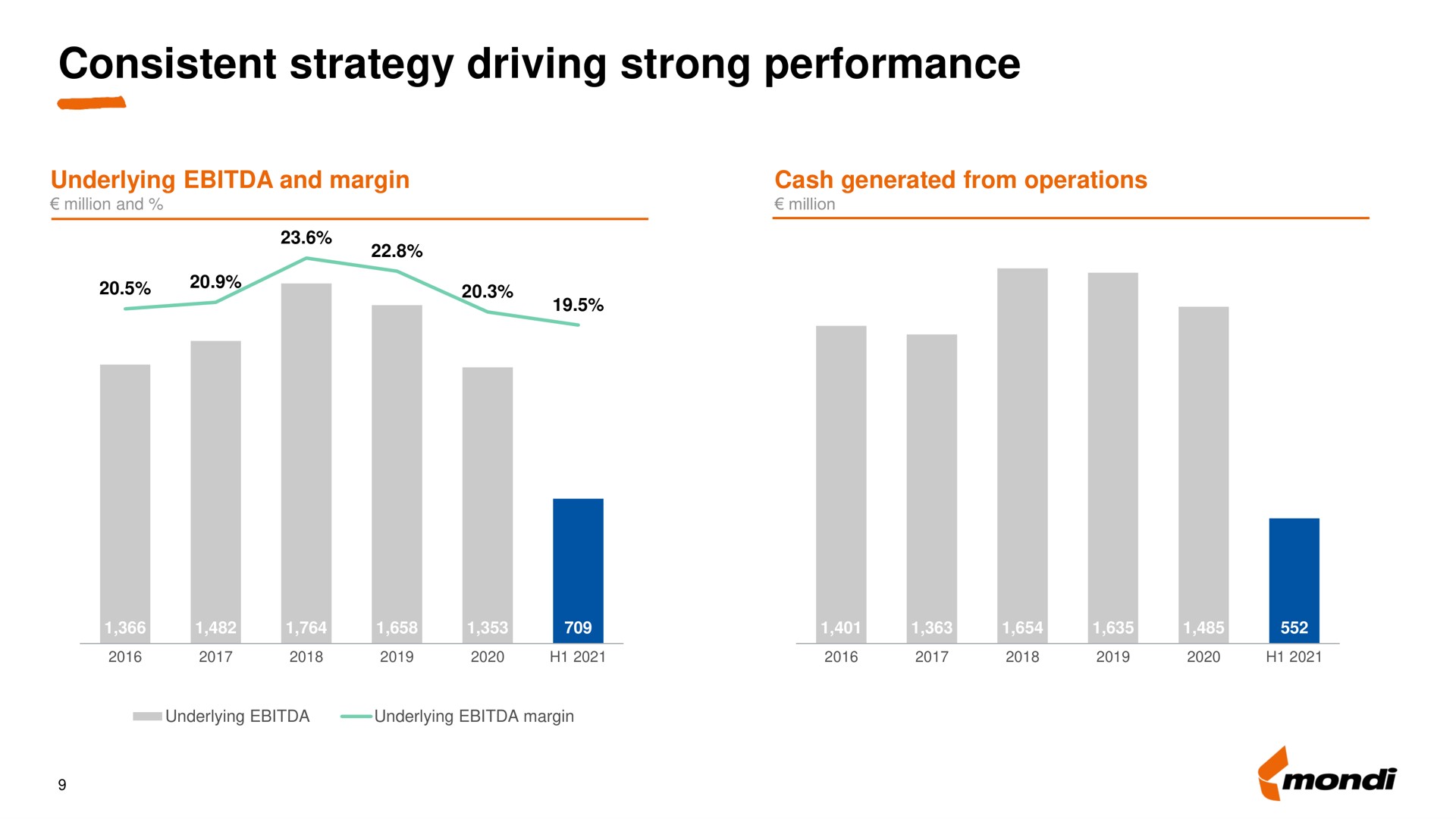 consistent strategy driving strong performance | Mondi