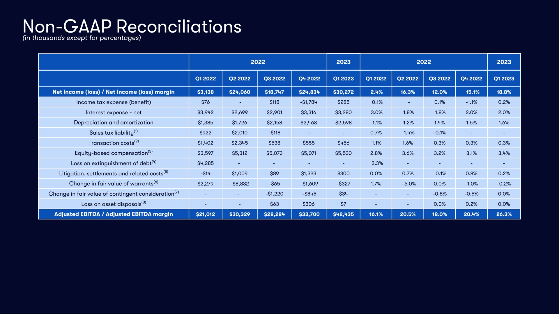 non reconciliations pro | Vivid Seats