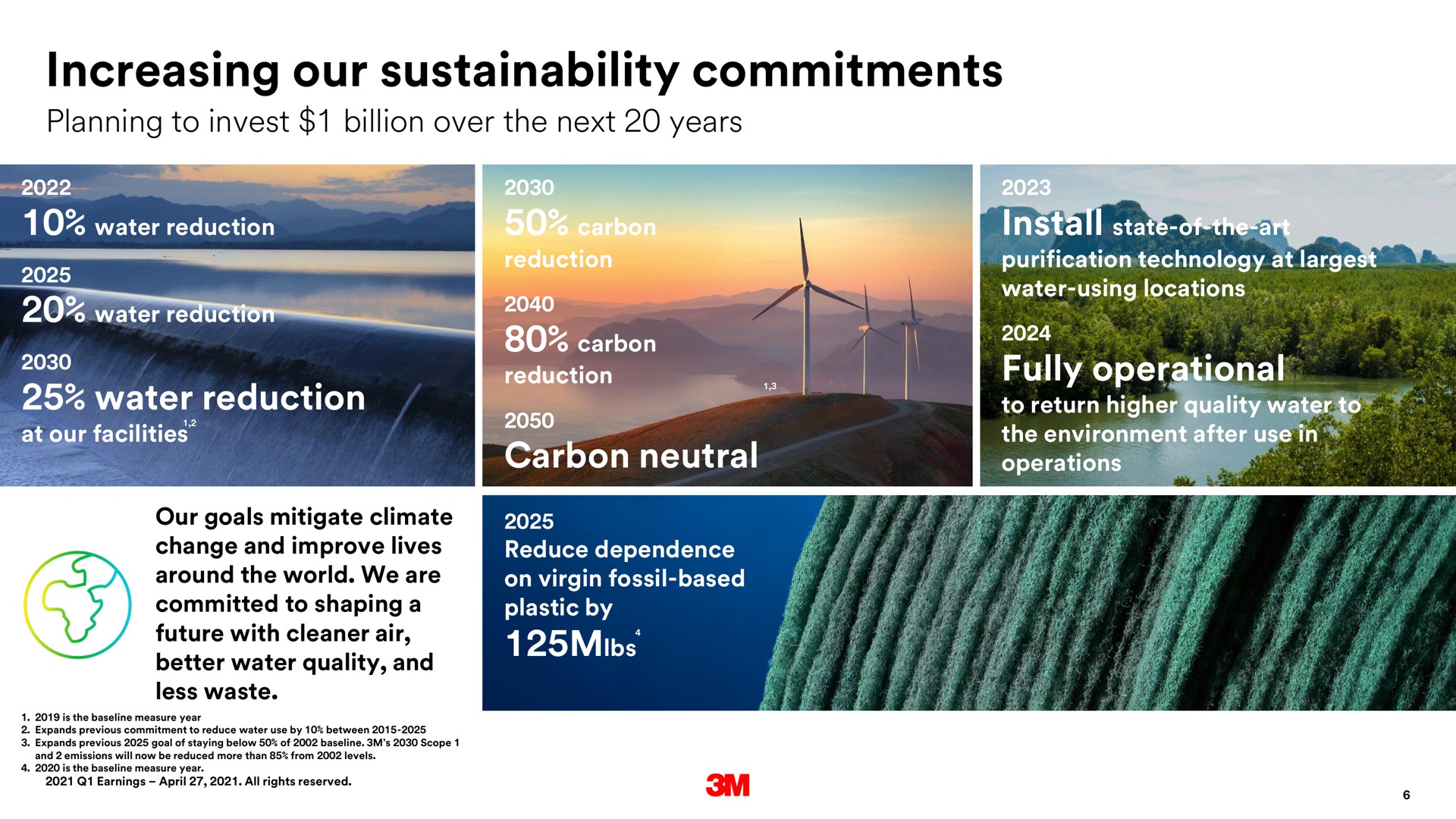 increasing our commitments planning to invest billion over the next years water reduction carbon neutral fully operational nea mibs | 3M