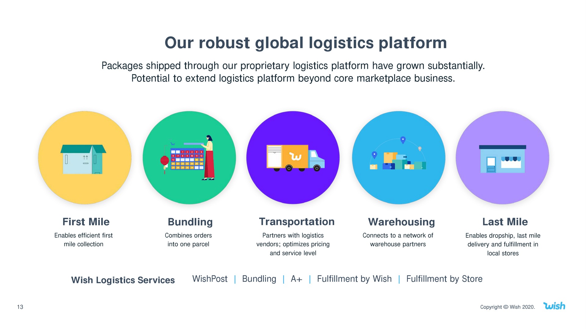 our robust global logistics platform | Wish
