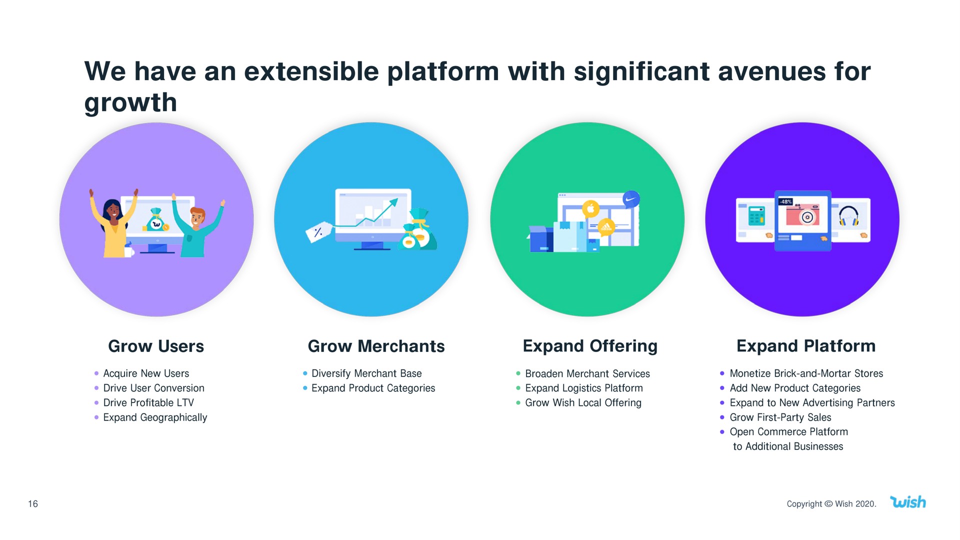 we have an extensible platform with significant avenues for growth | Wish
