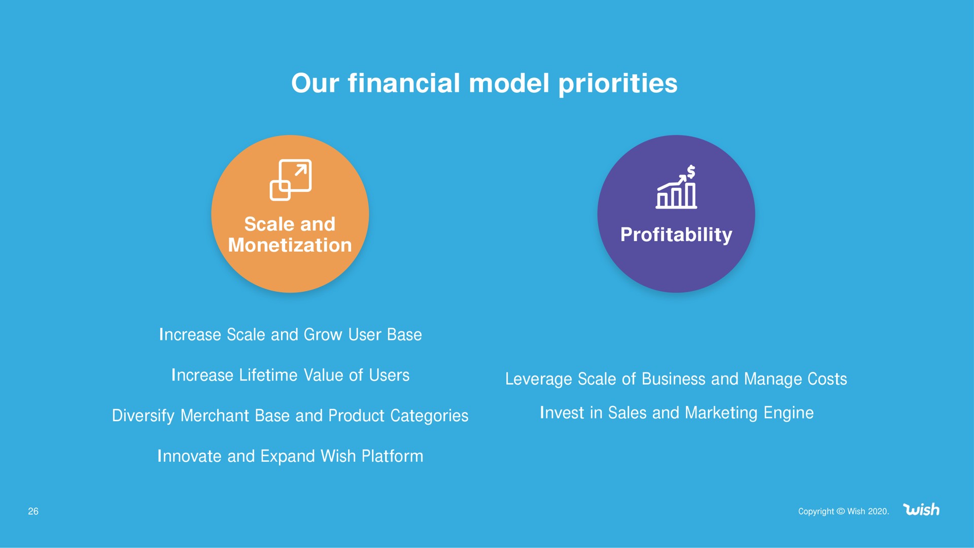 our financial model priorities a | Wish