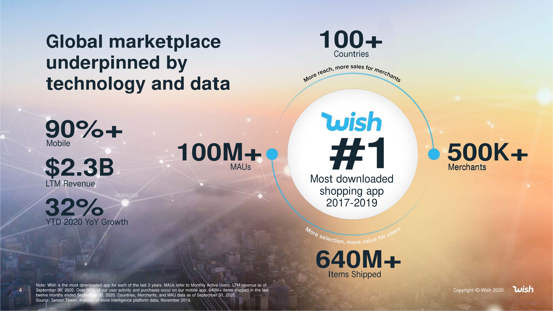 global underpinned by technology and data form wish | Wish