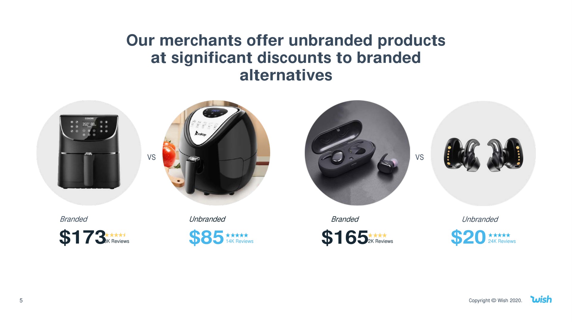 our merchants offer unbranded products at significant discounts to branded alternatives | Wish