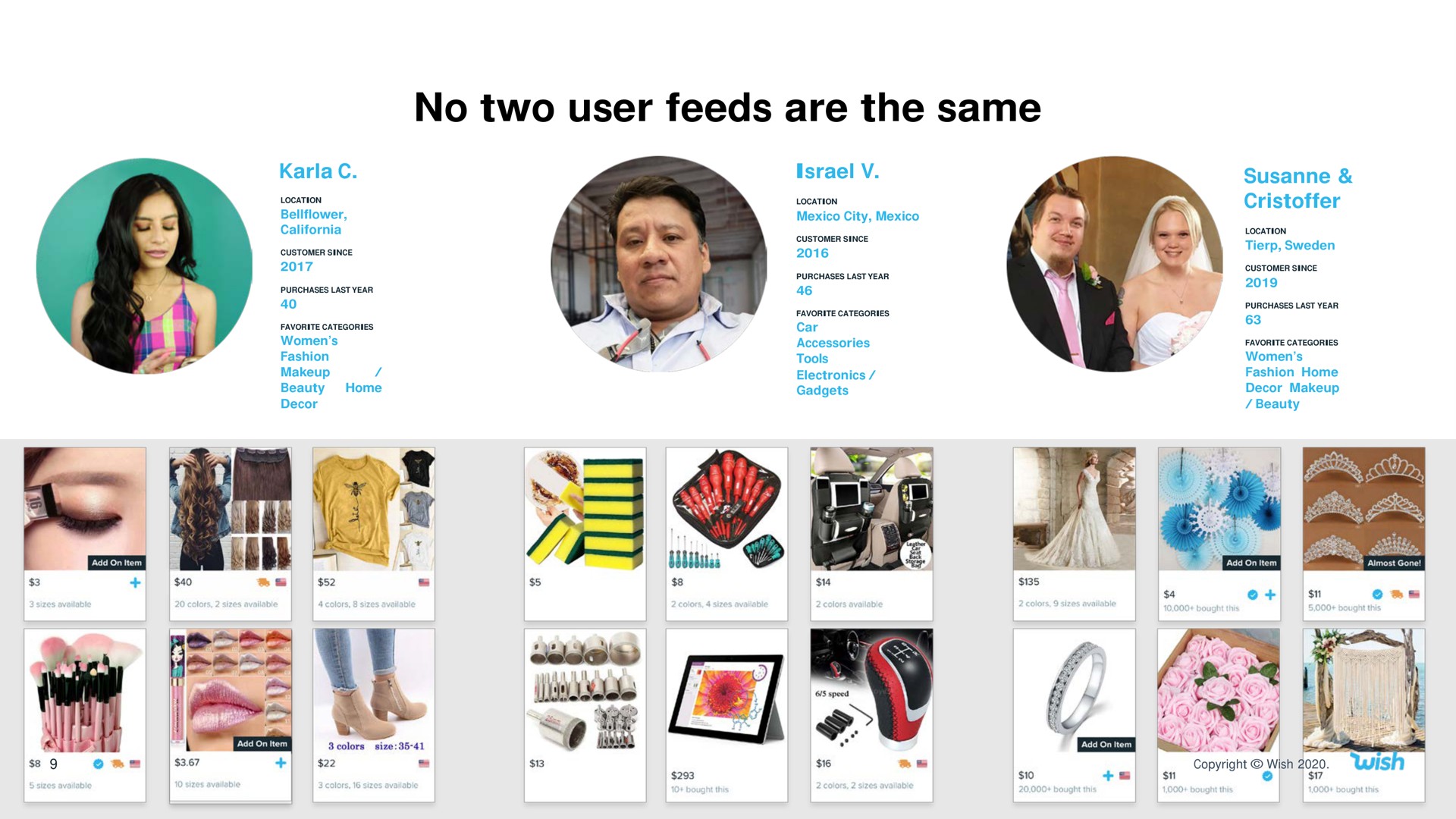 no two user feeds are the same | Wish