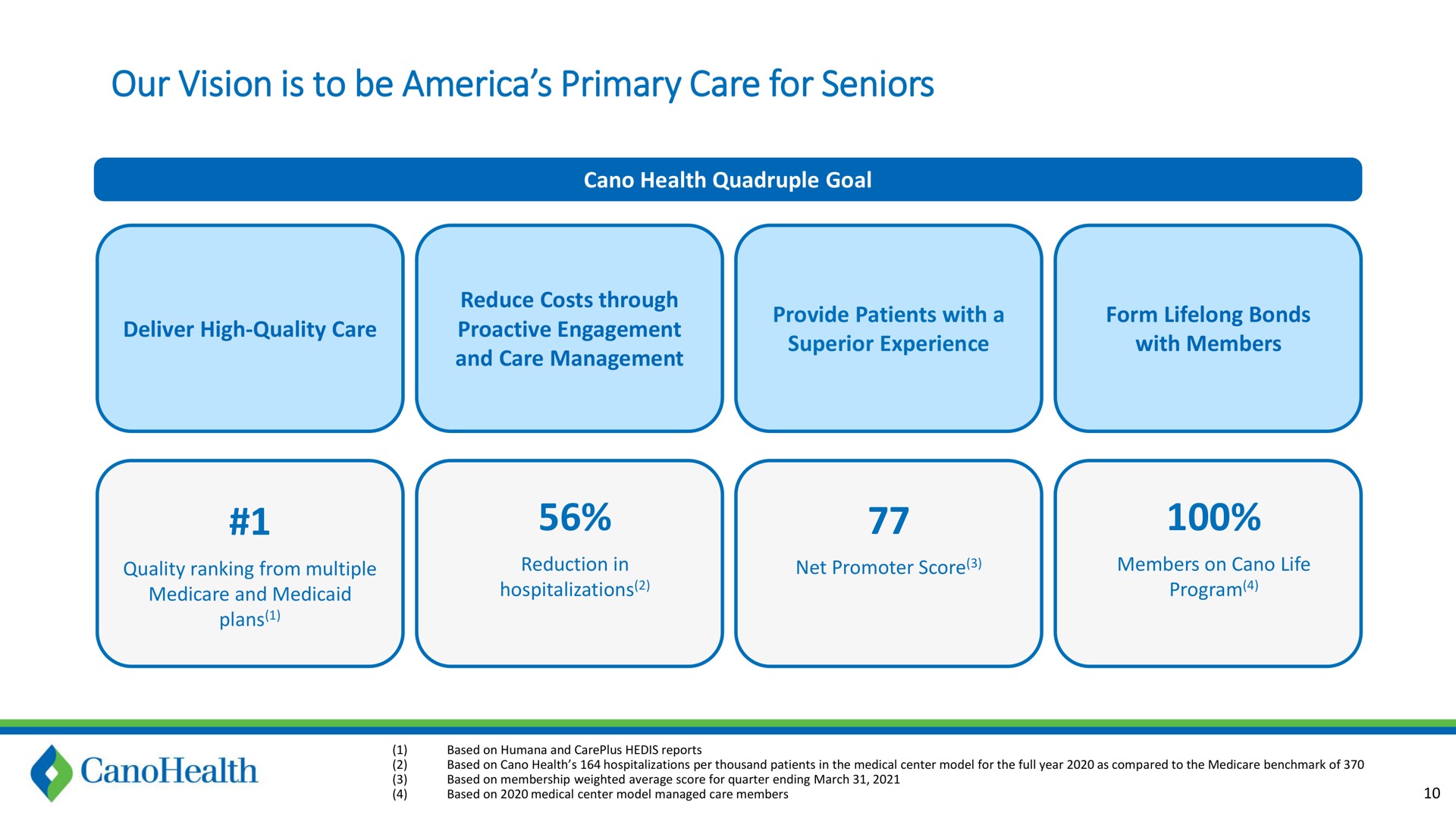 our vision is to be primary care for seniors | Cano Health