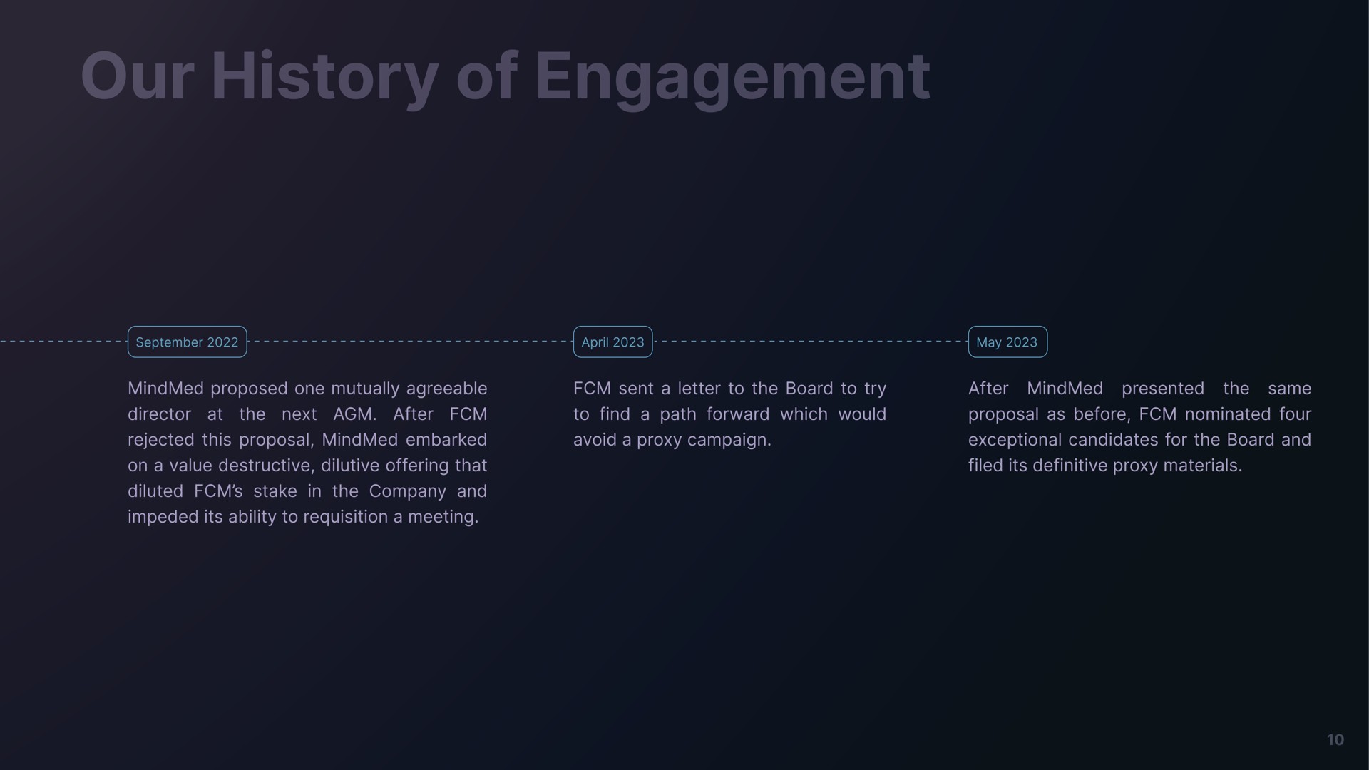 our history of engagement | Freeman Capital Management
