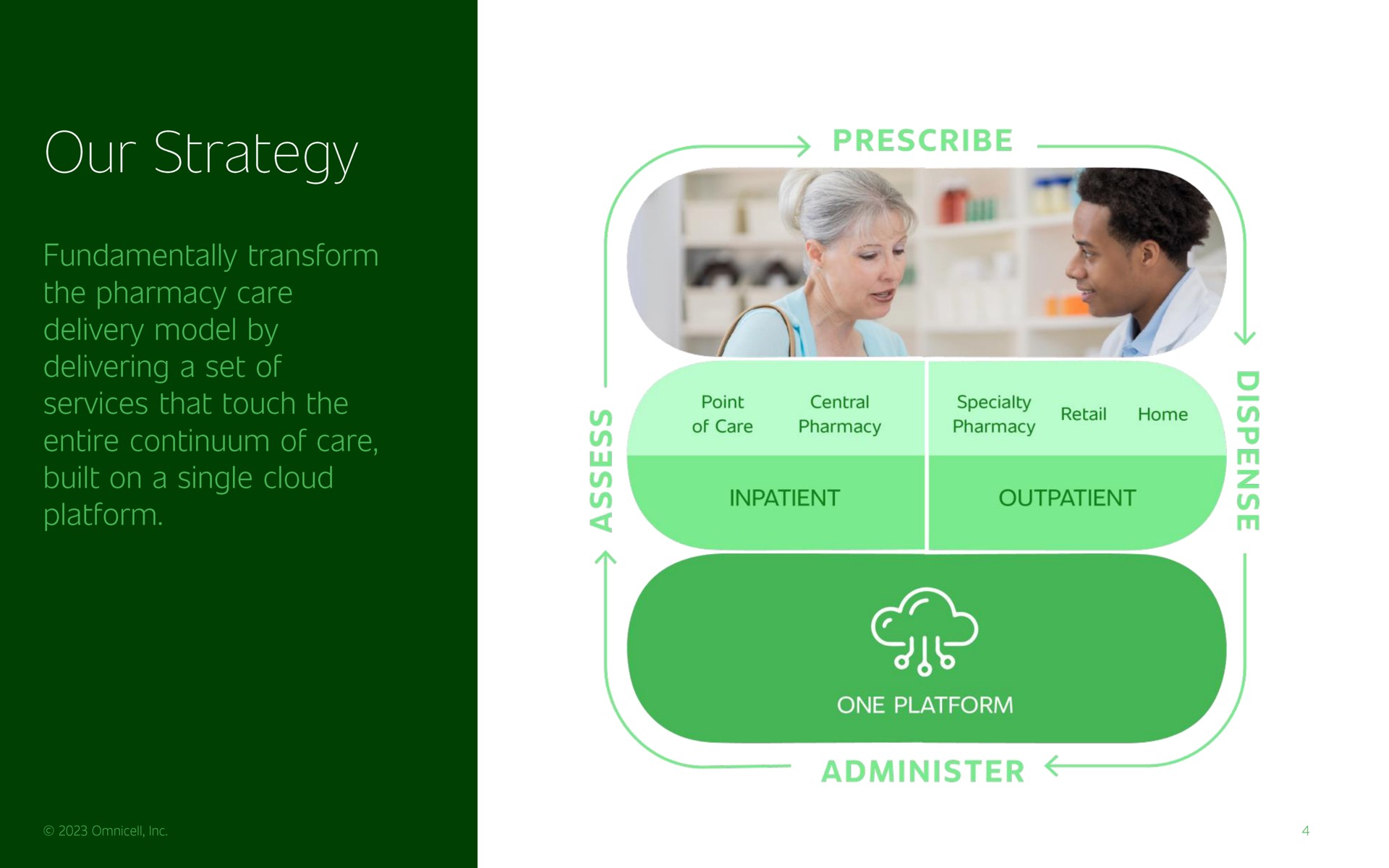 our strategy one platform a | Omnicell