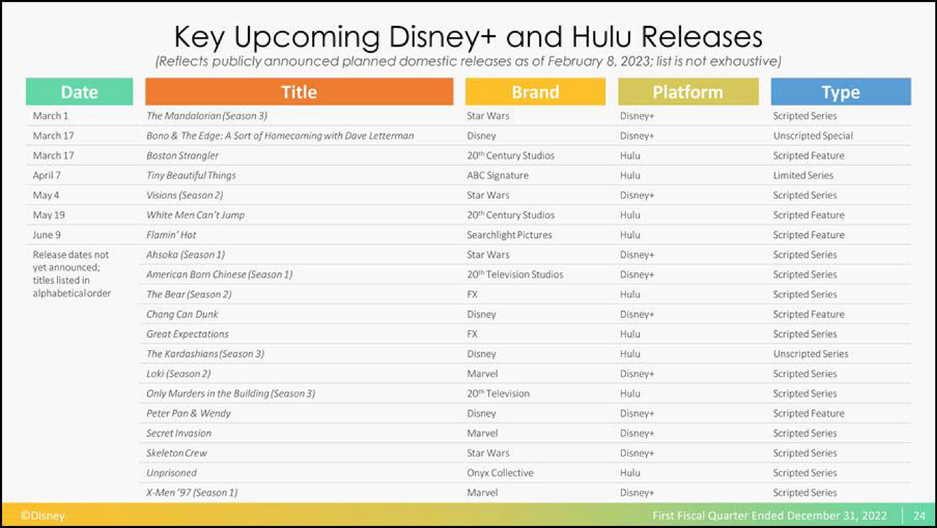 key upcoming and hulu releases | Disney