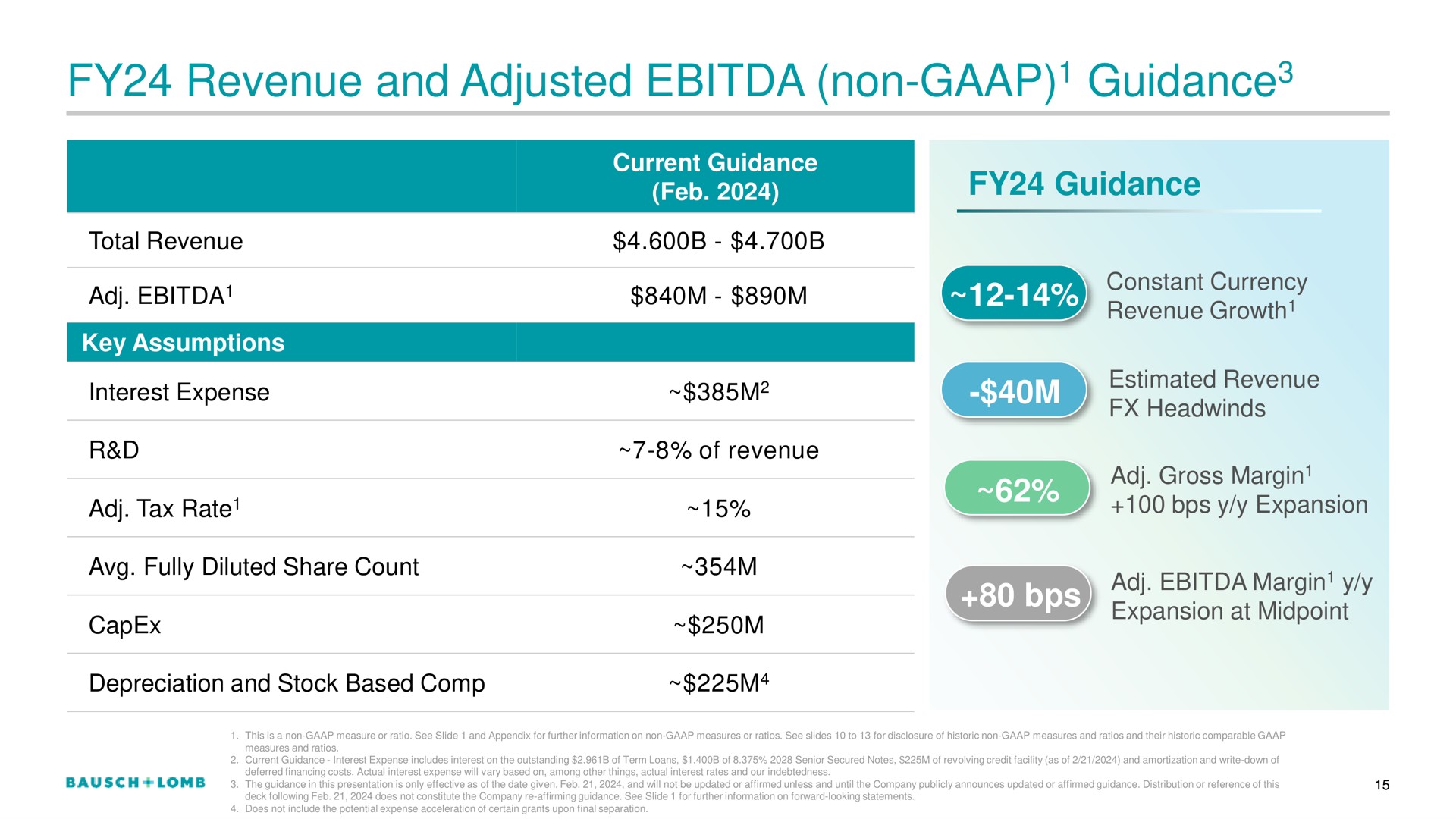revenue and adjusted non guidance guidance interest expense crown irene | Bausch+Lomb