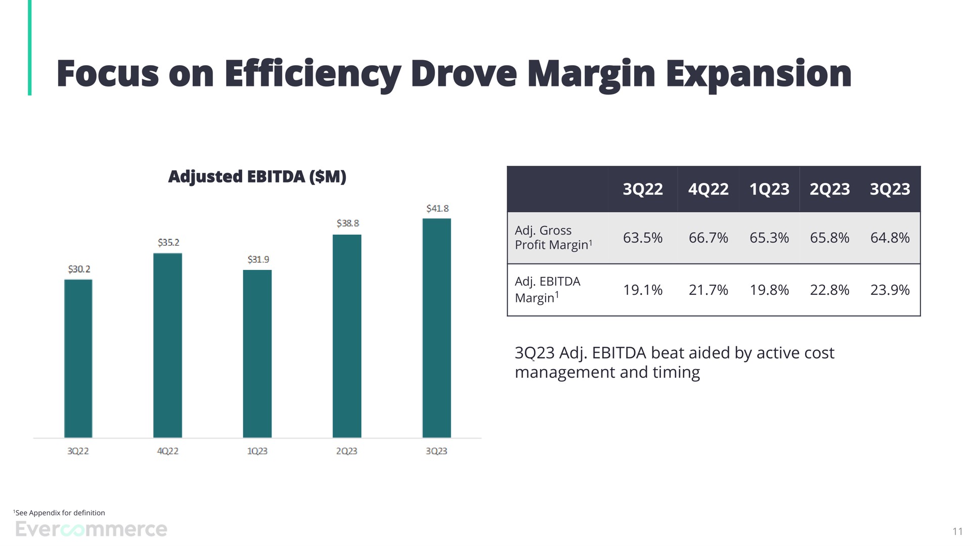 focus on efficiency drove margin expansion | EverCommerce