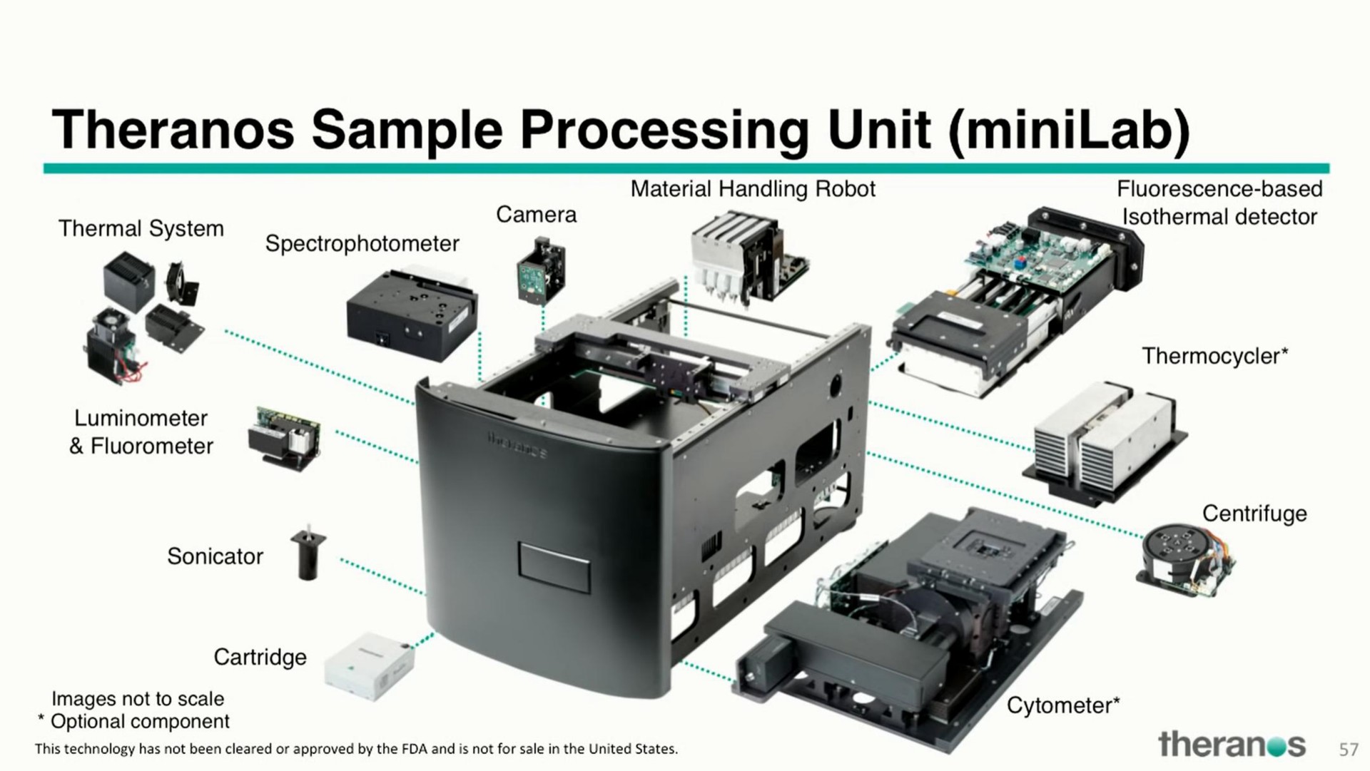 sample processing unit | Theranos