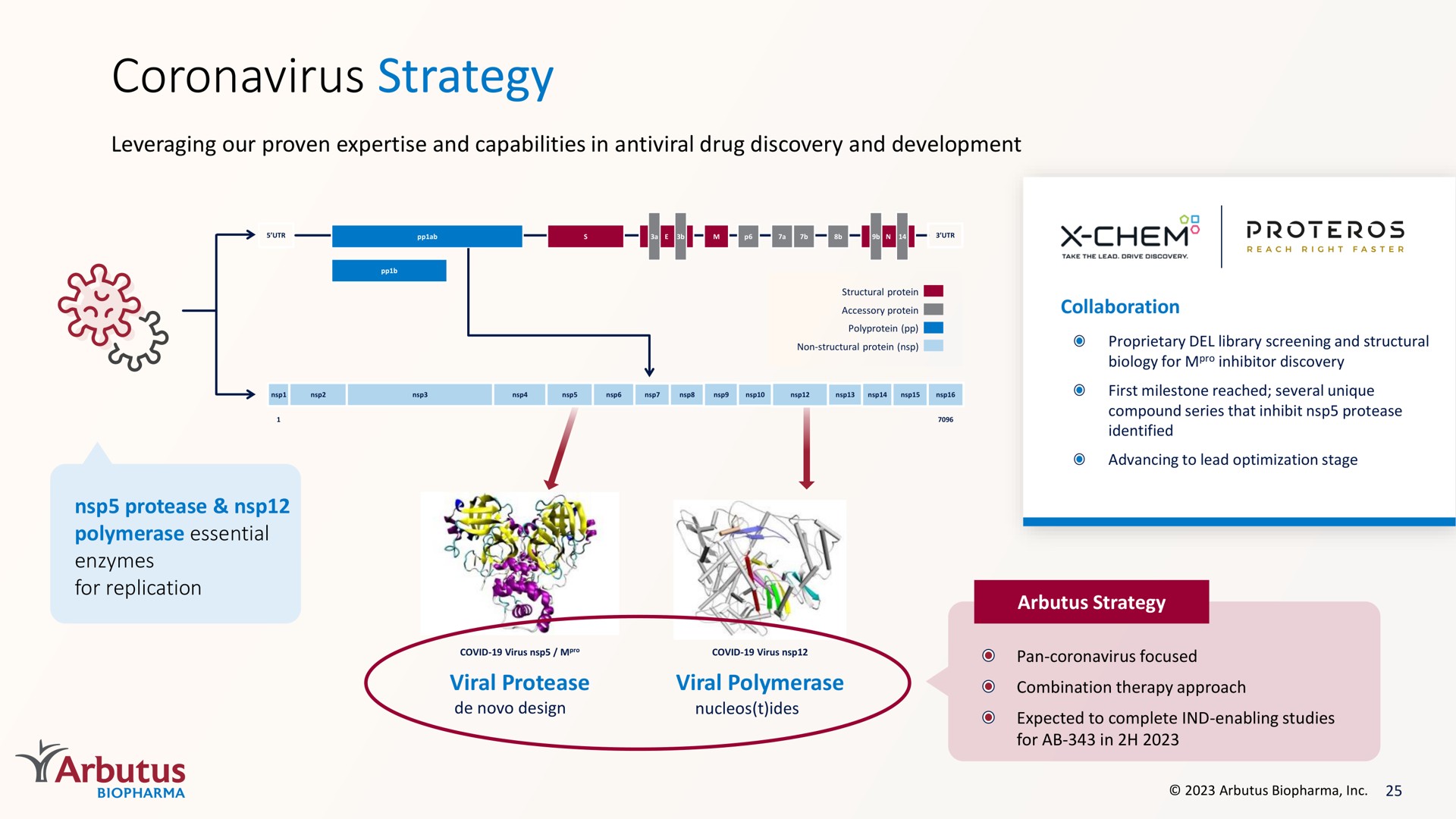 strategy a ess | Arbutus Biopharma