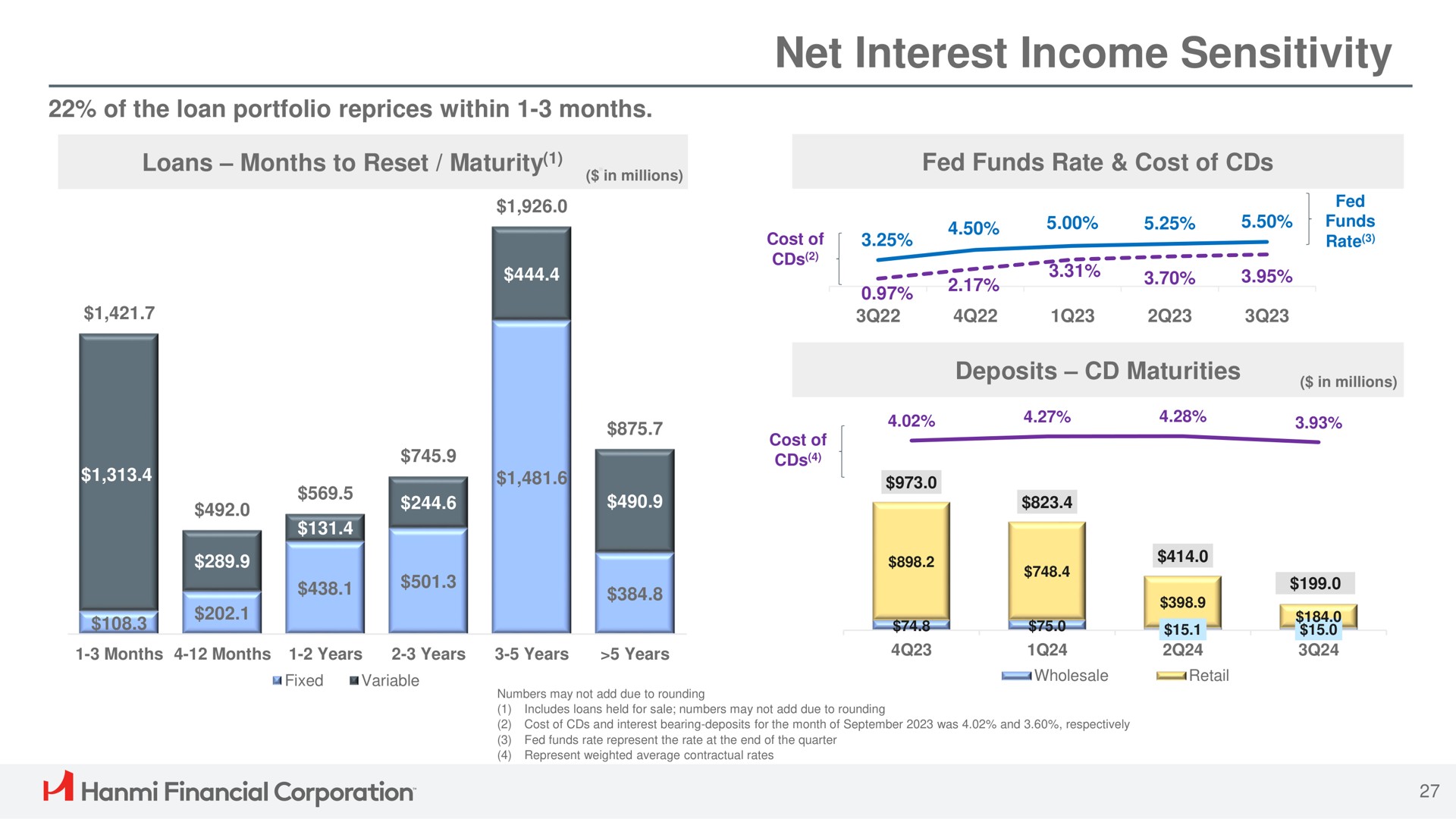net interest income sensitivity financial corporation | Hanmi Financial