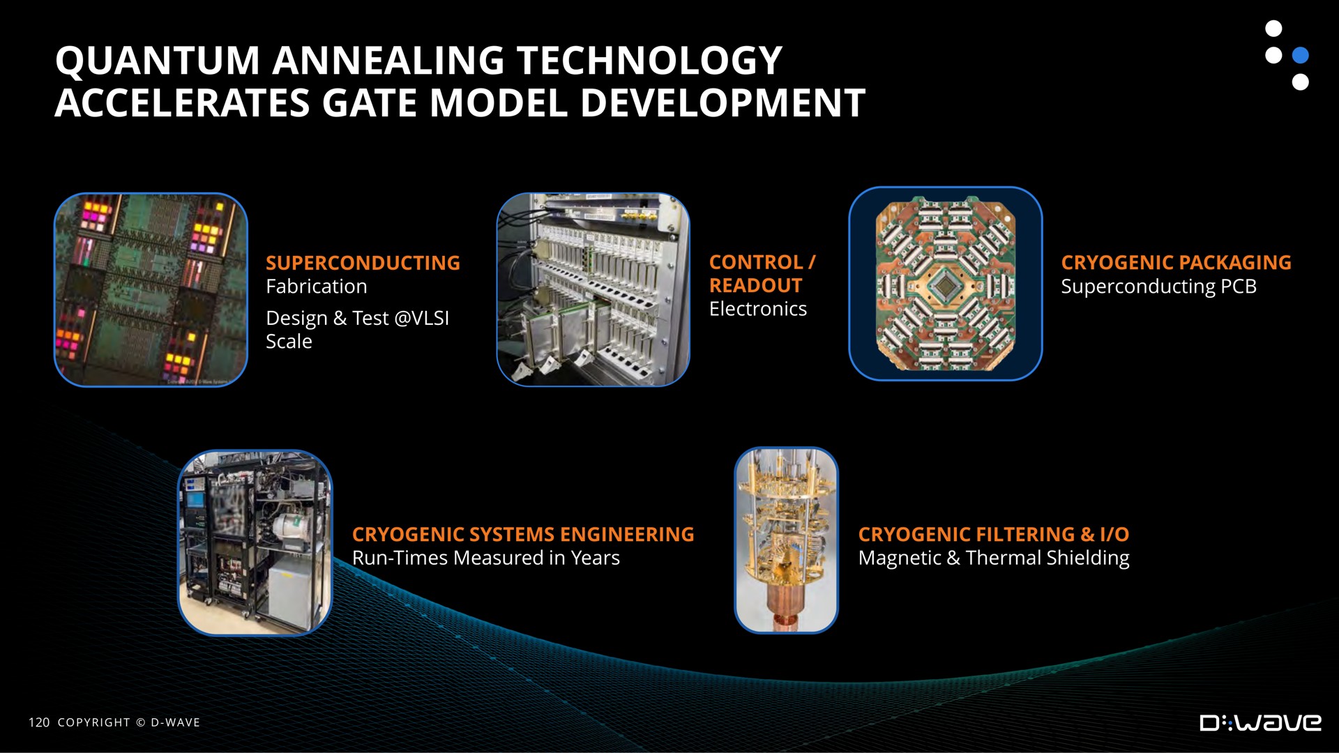 quantum annealing technology accelerates gate model development | D-Wave