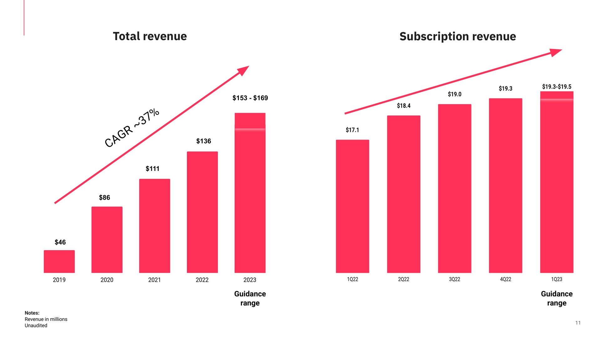 total revenue subscription revenue a | Matterport