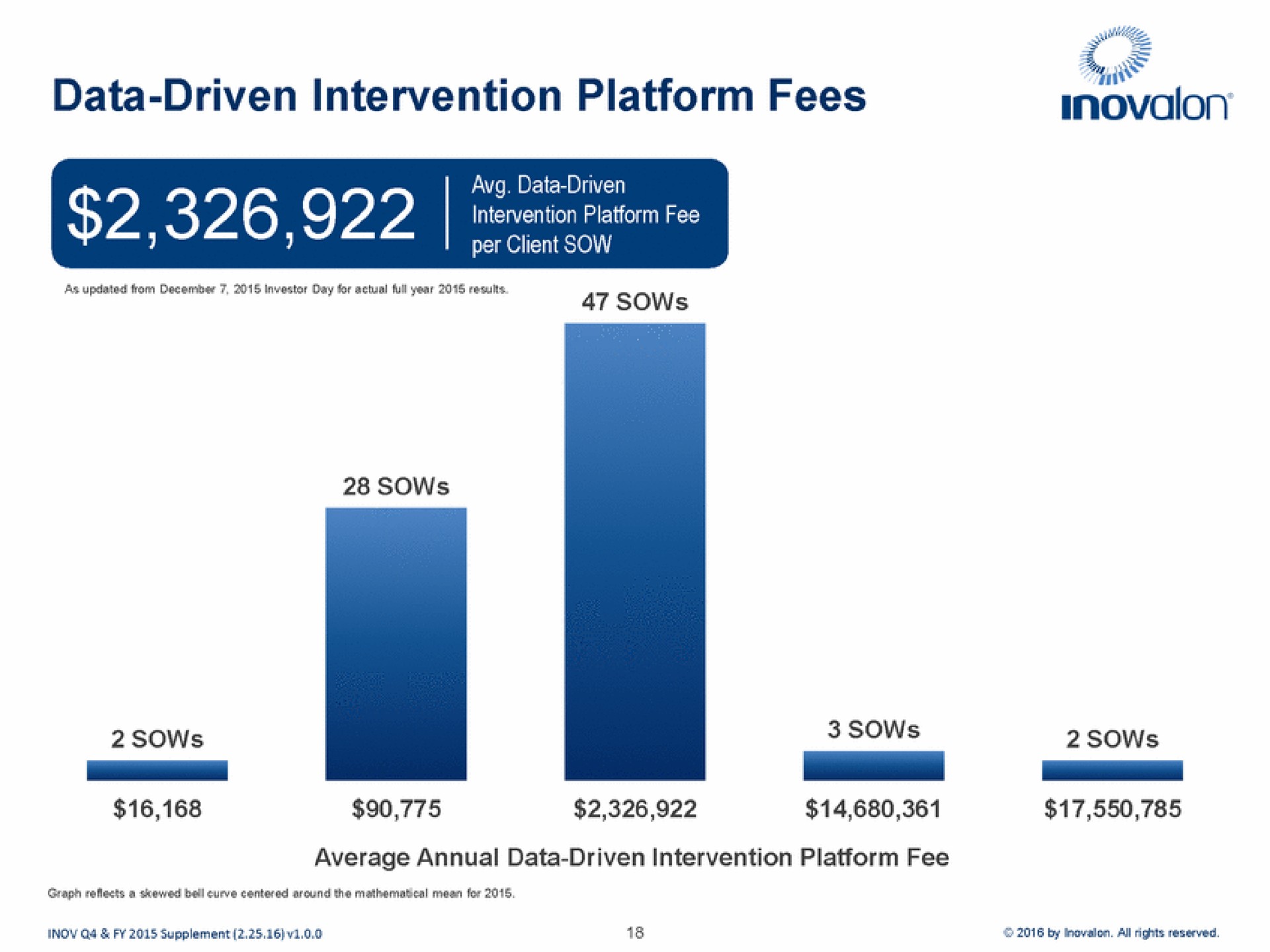 data driven intervention platform fees | Inovalon
