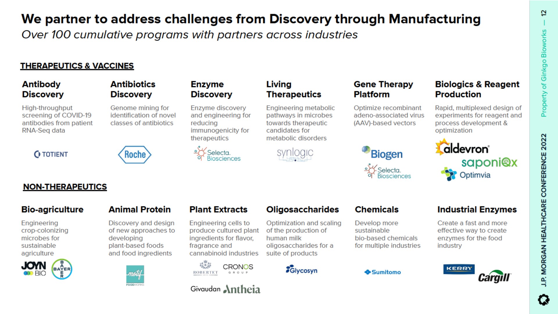we partner to address challenges from discovery through manufacturing | Ginkgo