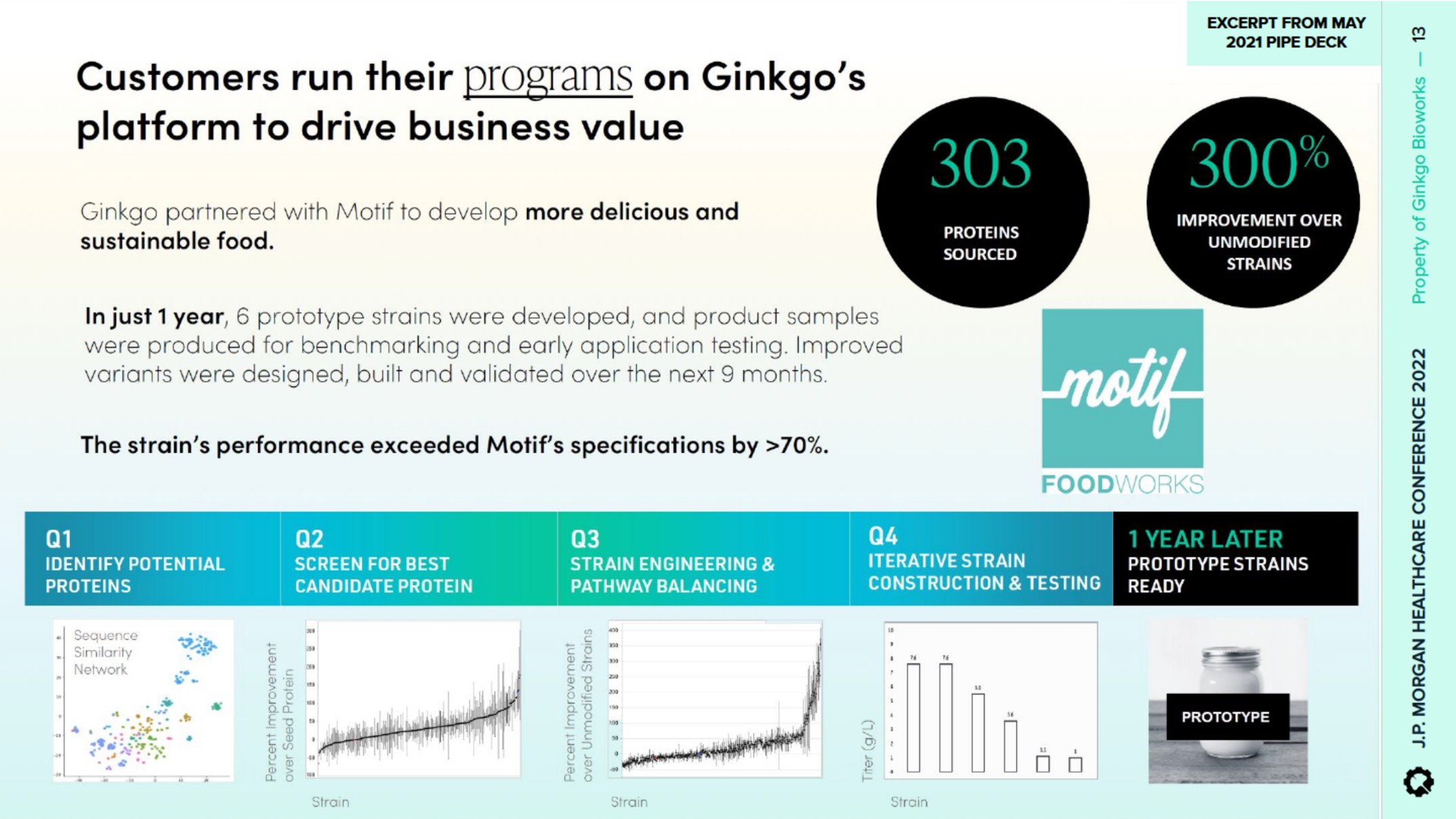 customers run their programs on ginkgo platform to drive business value | Ginkgo