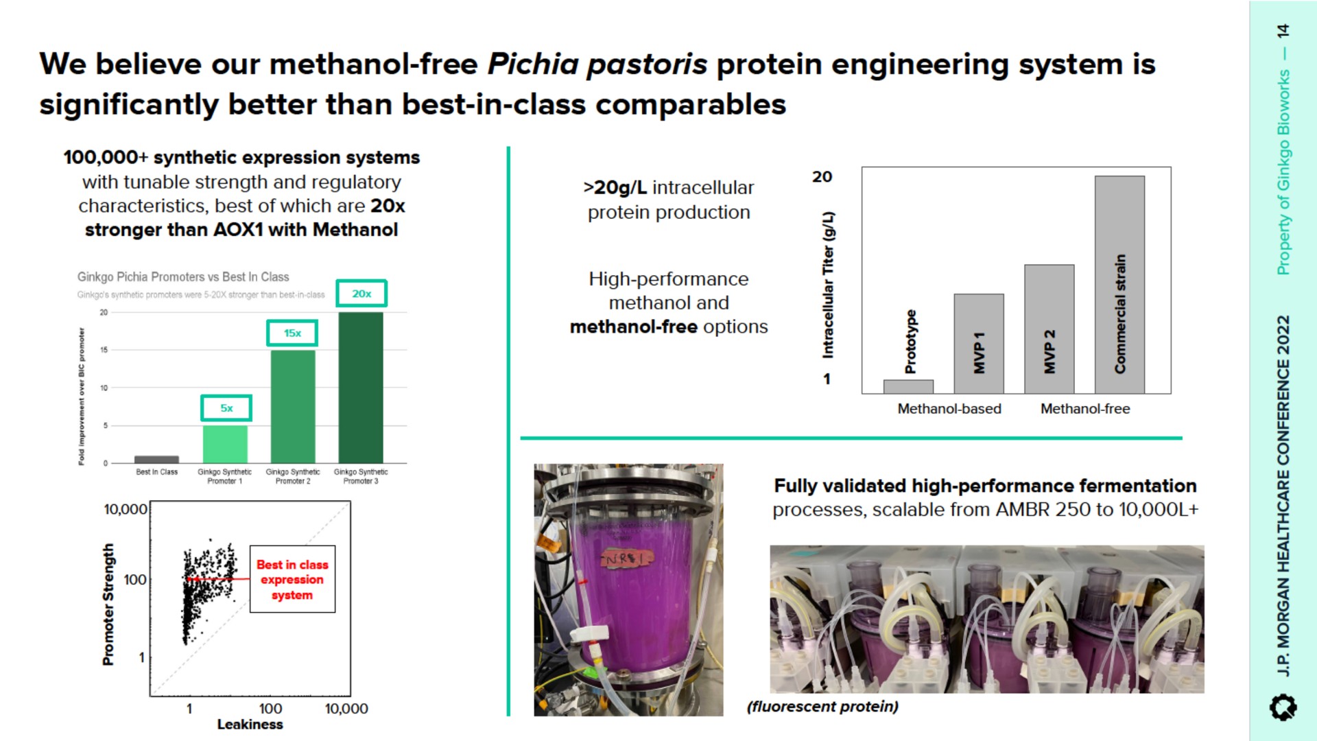 we believe our free protein engineering system is significantly better than best in class a | Ginkgo