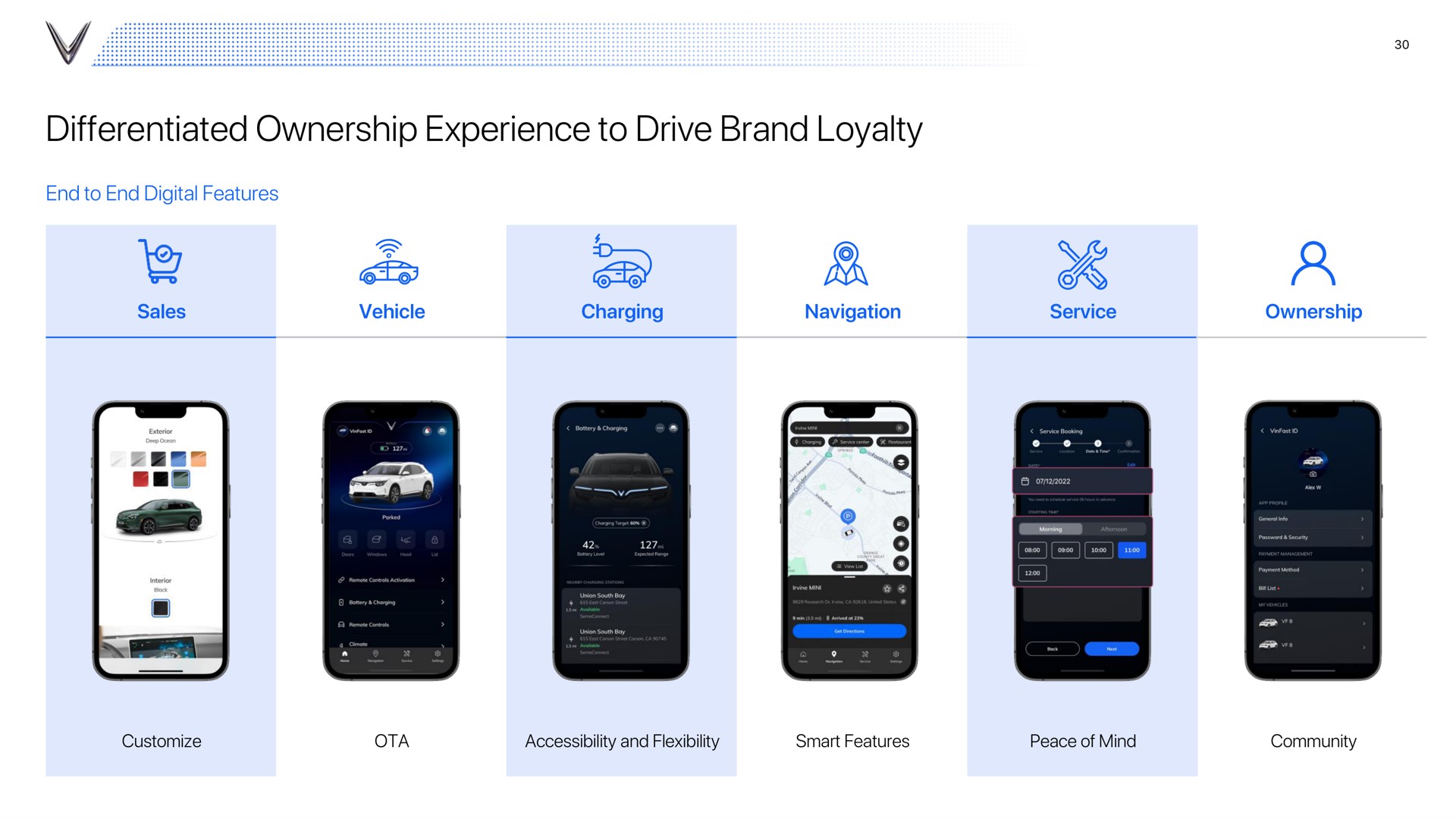 differentiated ownership experience to drive brand loyalty as | VinFast