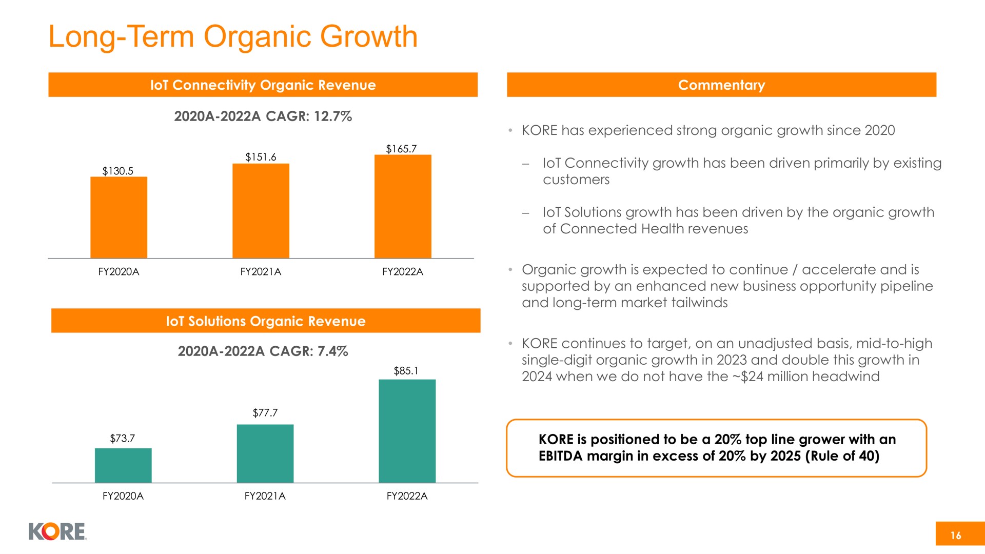 long term organic growth | Kore