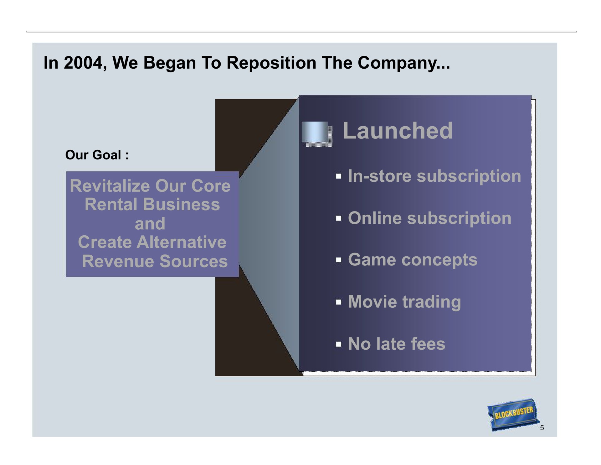 in we began to reposition the company revitalize our core rental business and create alternative revenue sources launched in store subscription subscription game concepts movie trading no late fees | Blockbuster Video