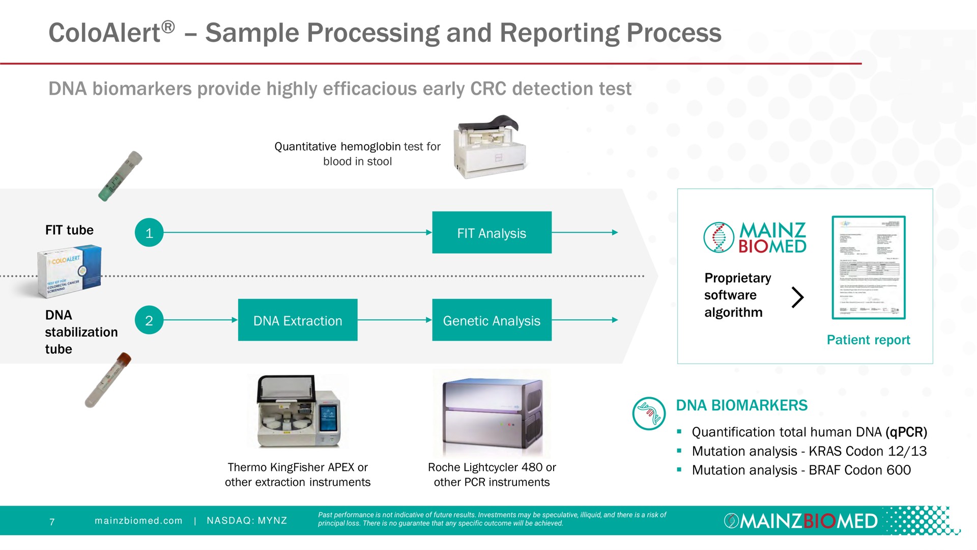 sample processing and reporting process i | Mainz Biomed NV