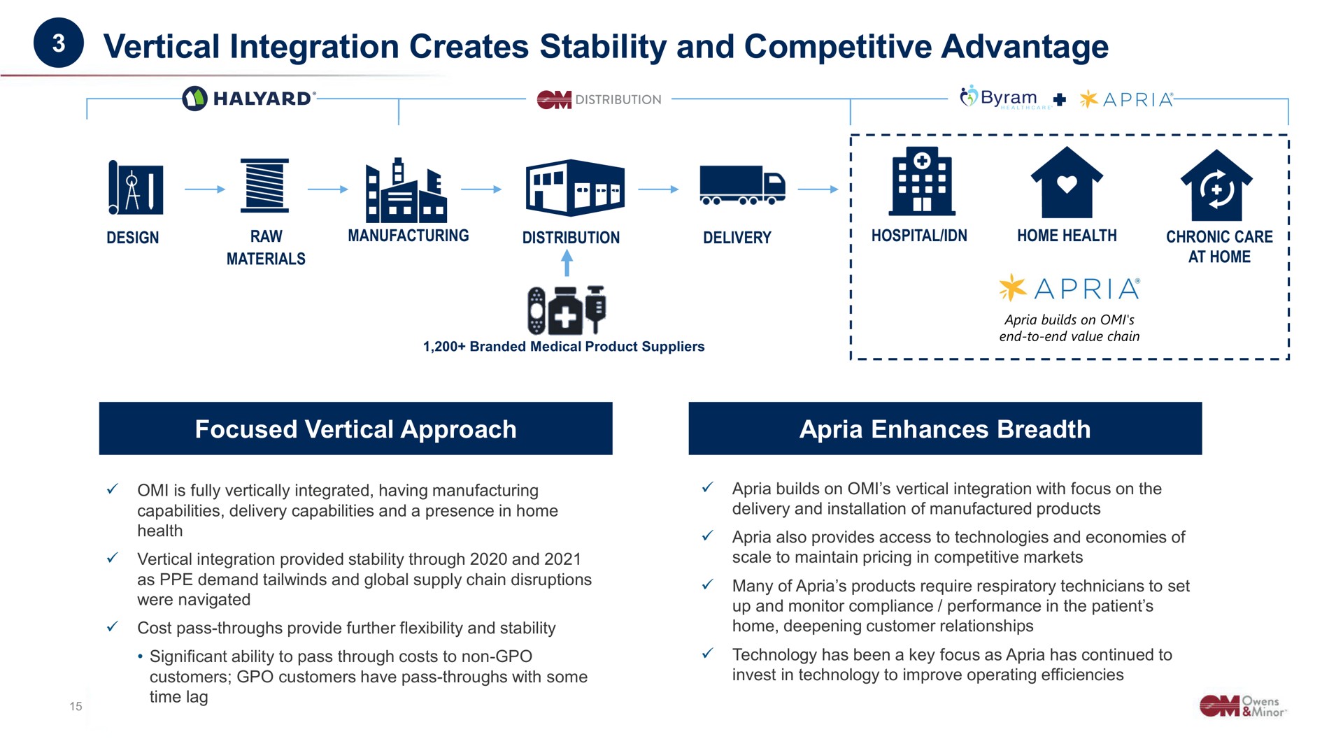 vertical integration creates stability and competitive advantage a ted a a | Owens&Minor
