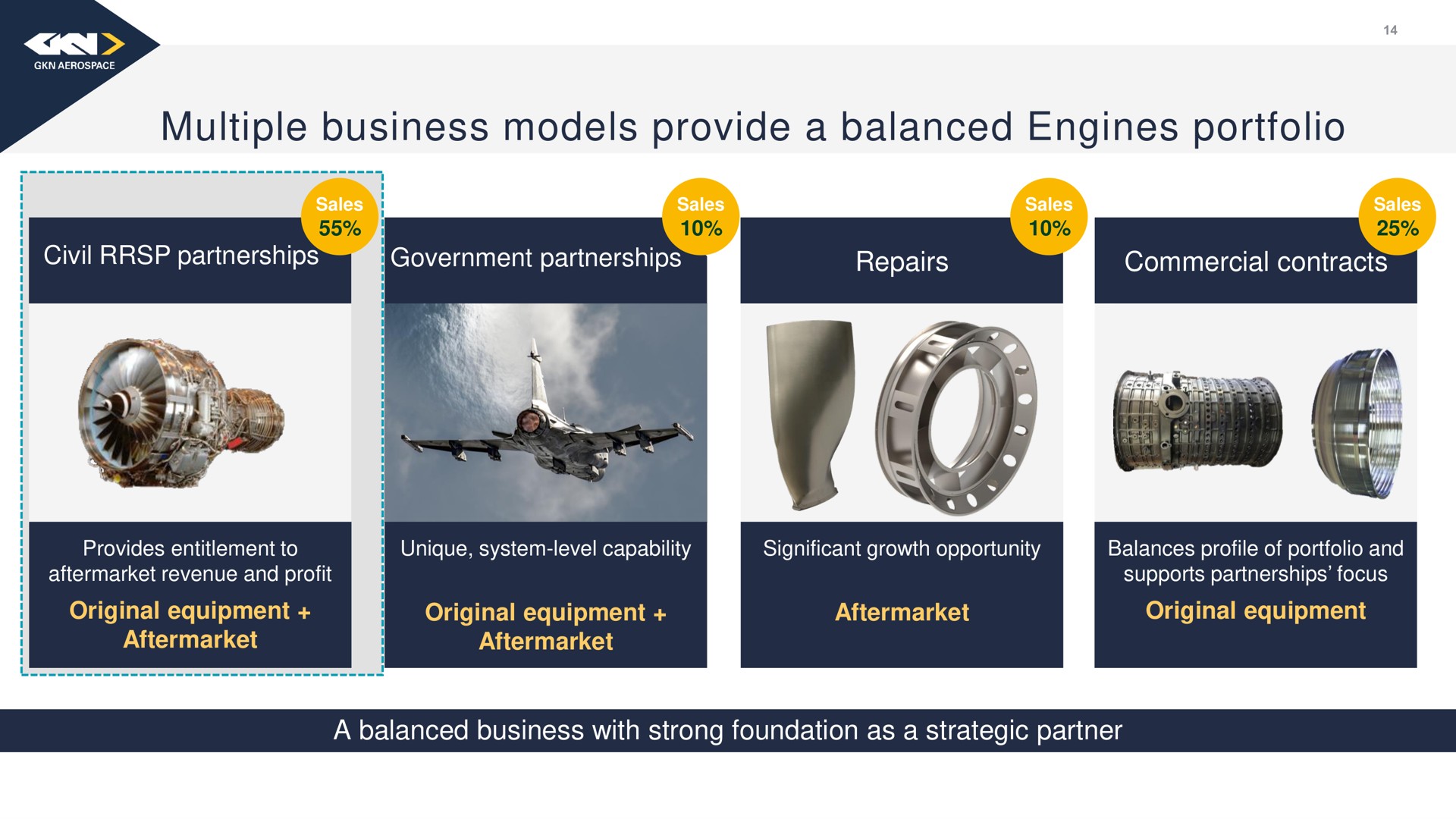 multiple business models provide a balanced engines portfolio | Melrose