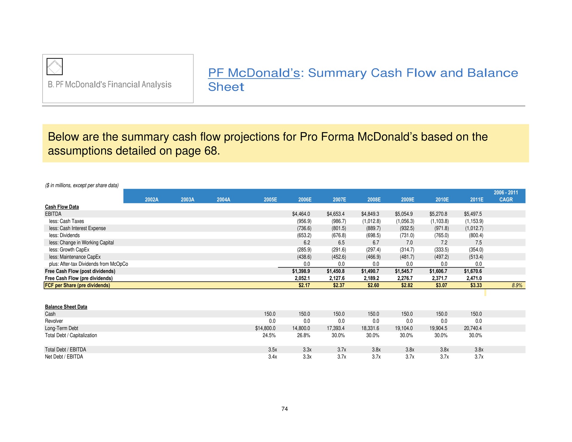 summary cash flow and balance sheet below are the summary cash flow projections for pro based on the assumptions detailed on page | Pershing Square