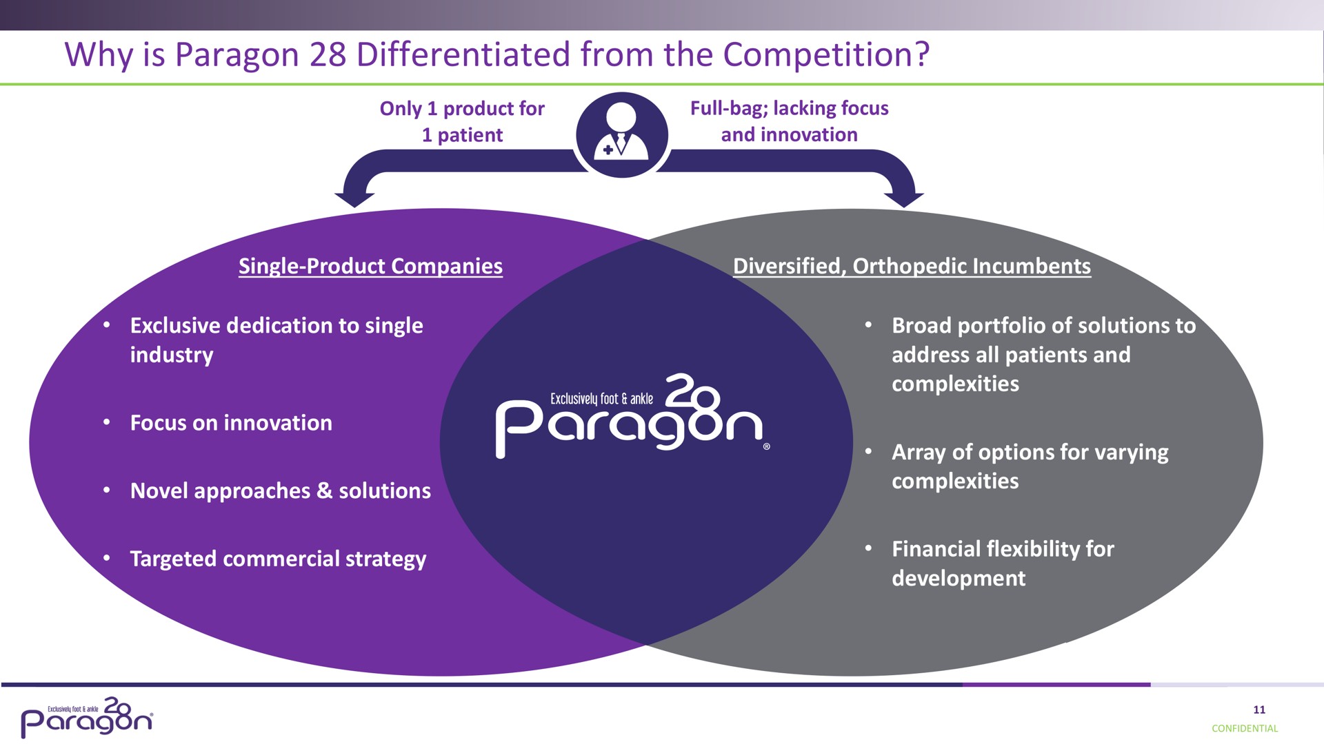 why is paragon differentiated from the competition | Paragon28