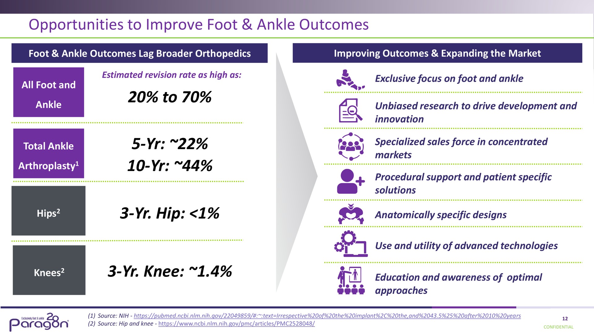 opportunities to improve foot ankle outcomes to hip knee | Paragon28