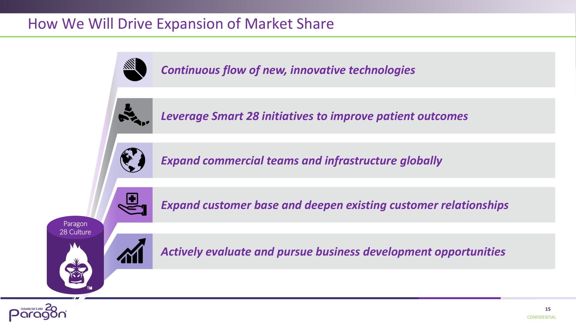 how we will drive expansion of market share cones | Paragon28